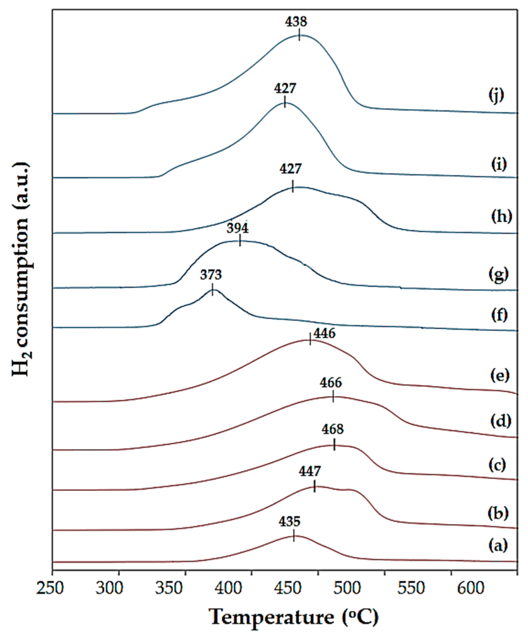 Catalysts 10 00993 g004