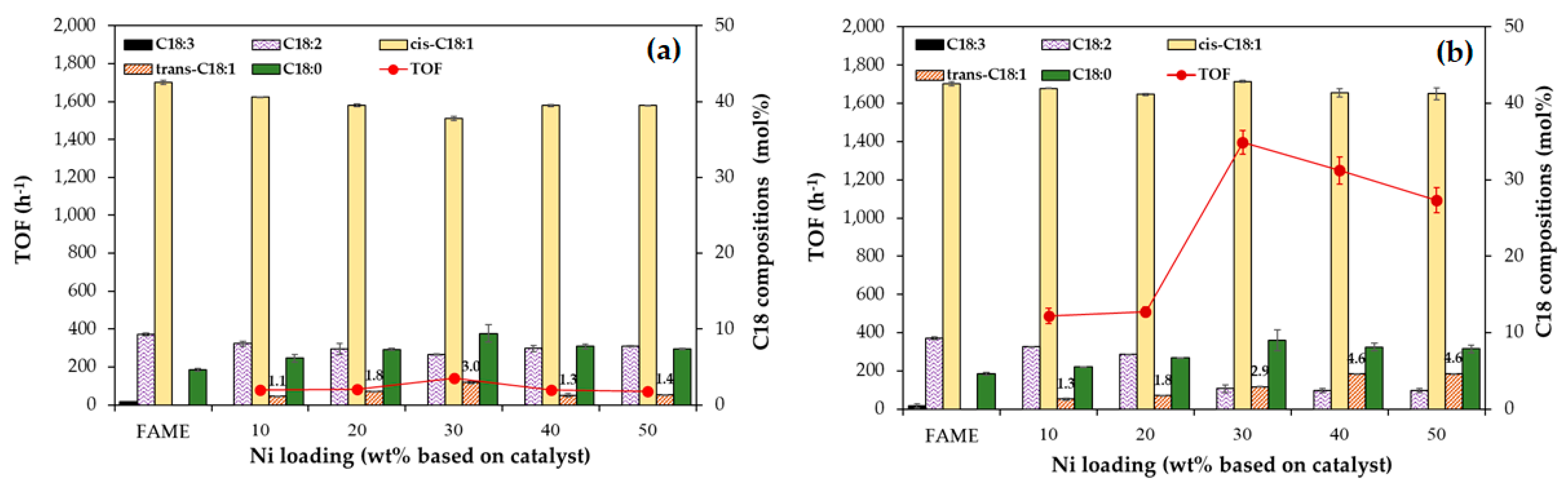 Catalysts 10 00993 g006