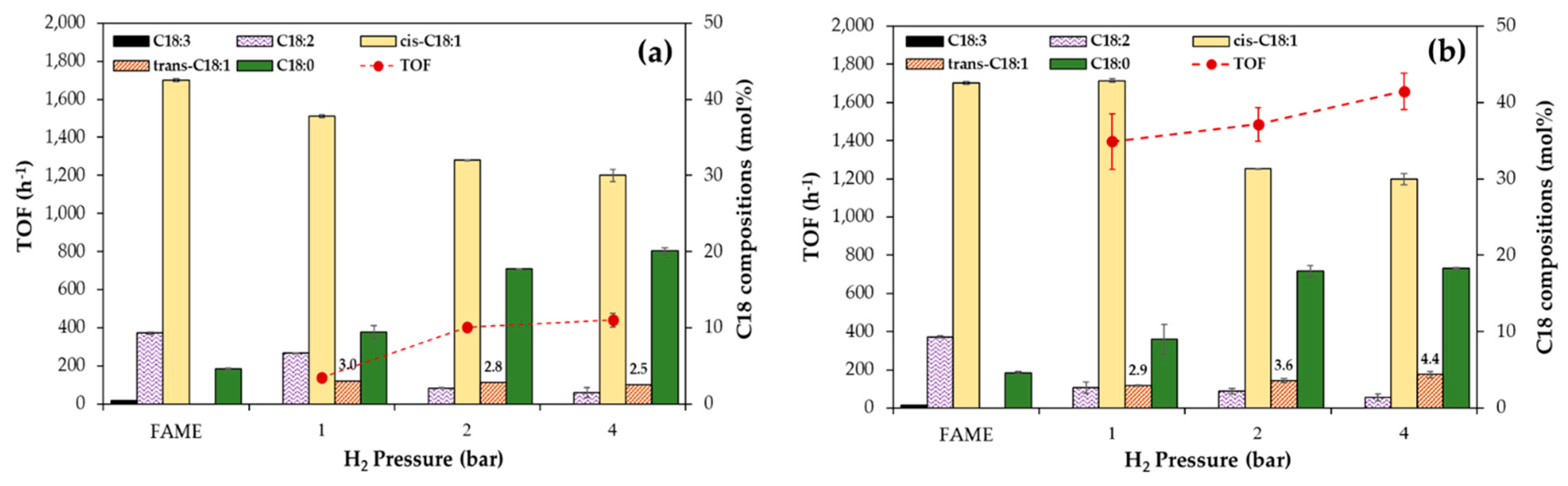 Catalysts 10 00993 g007