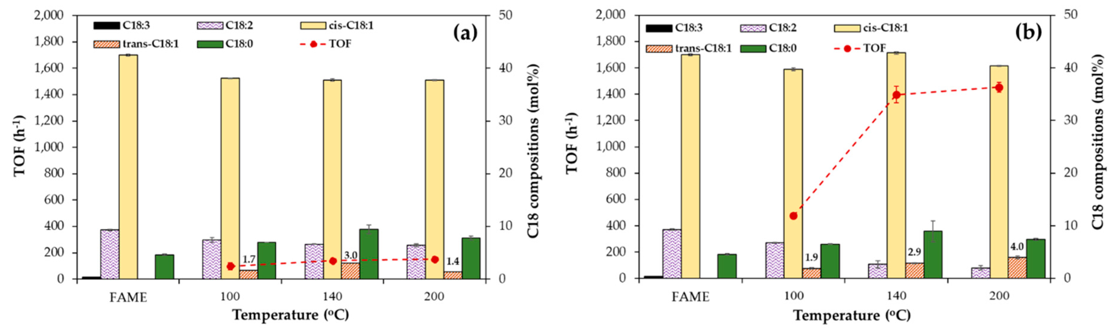 Catalysts 10 00993 g008