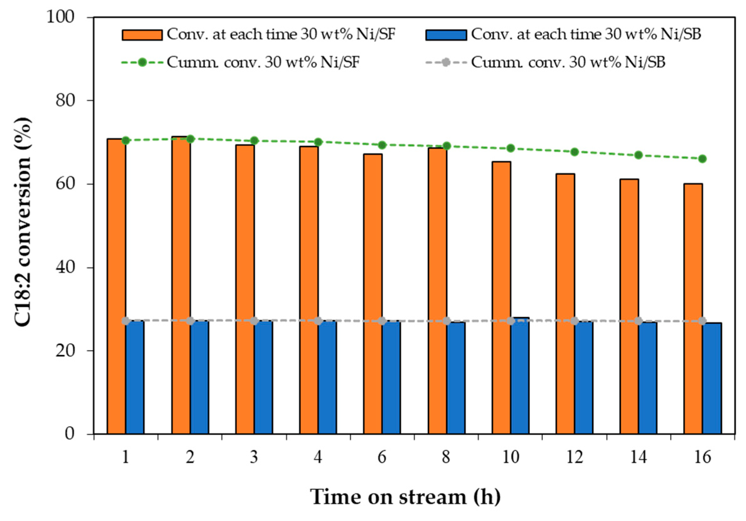 Catalysts 10 00993 g009