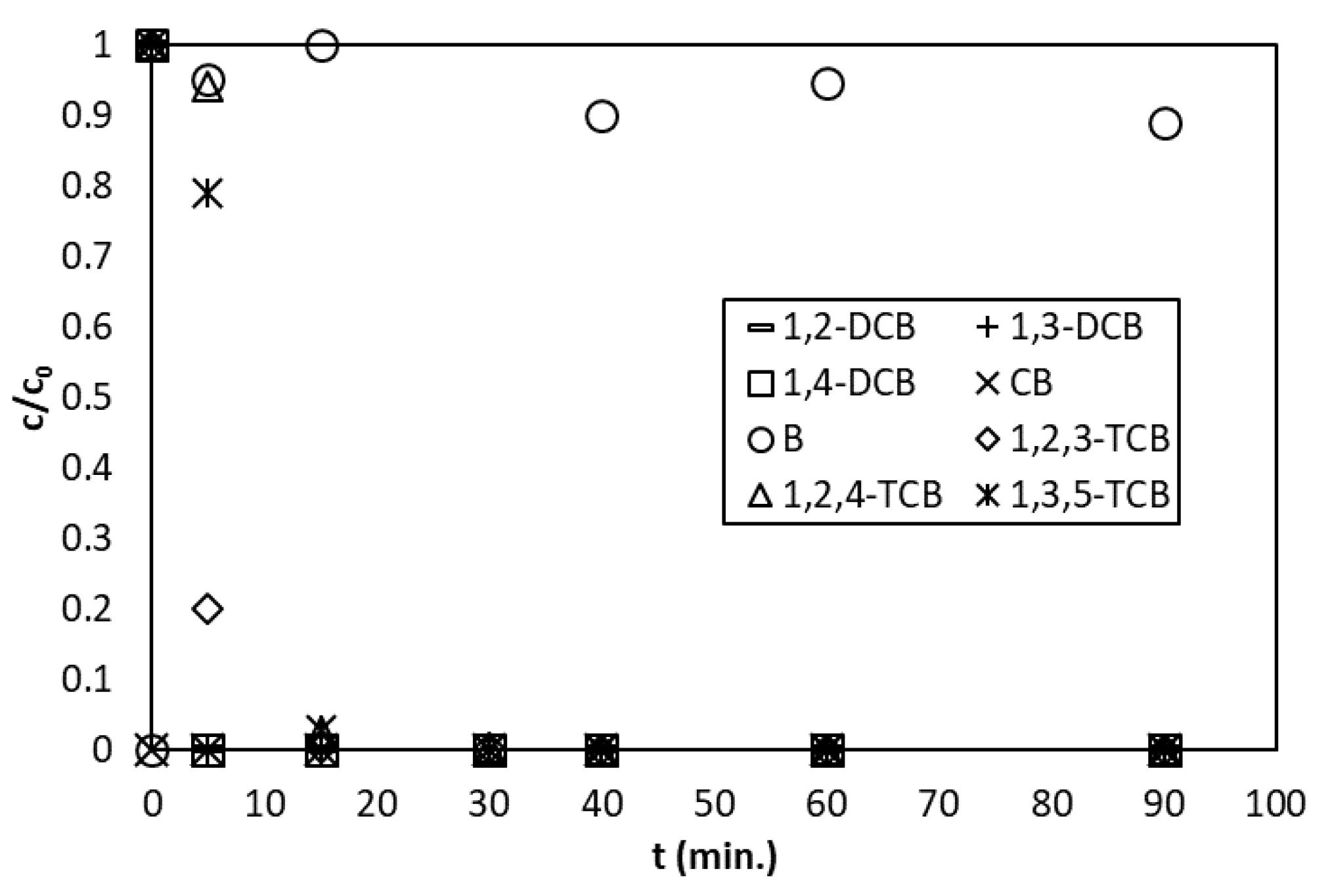 Catalysts 10 00994 g005