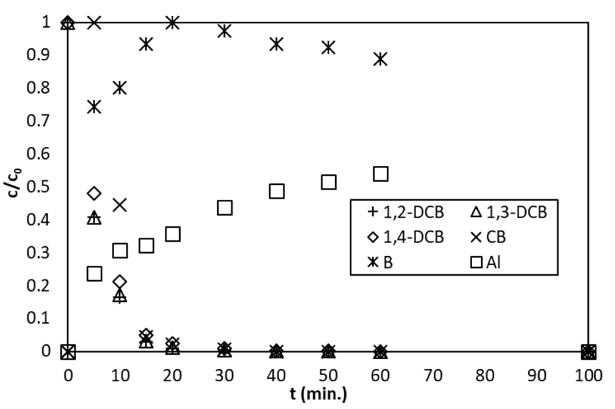 Catalysts 10 00994 g006