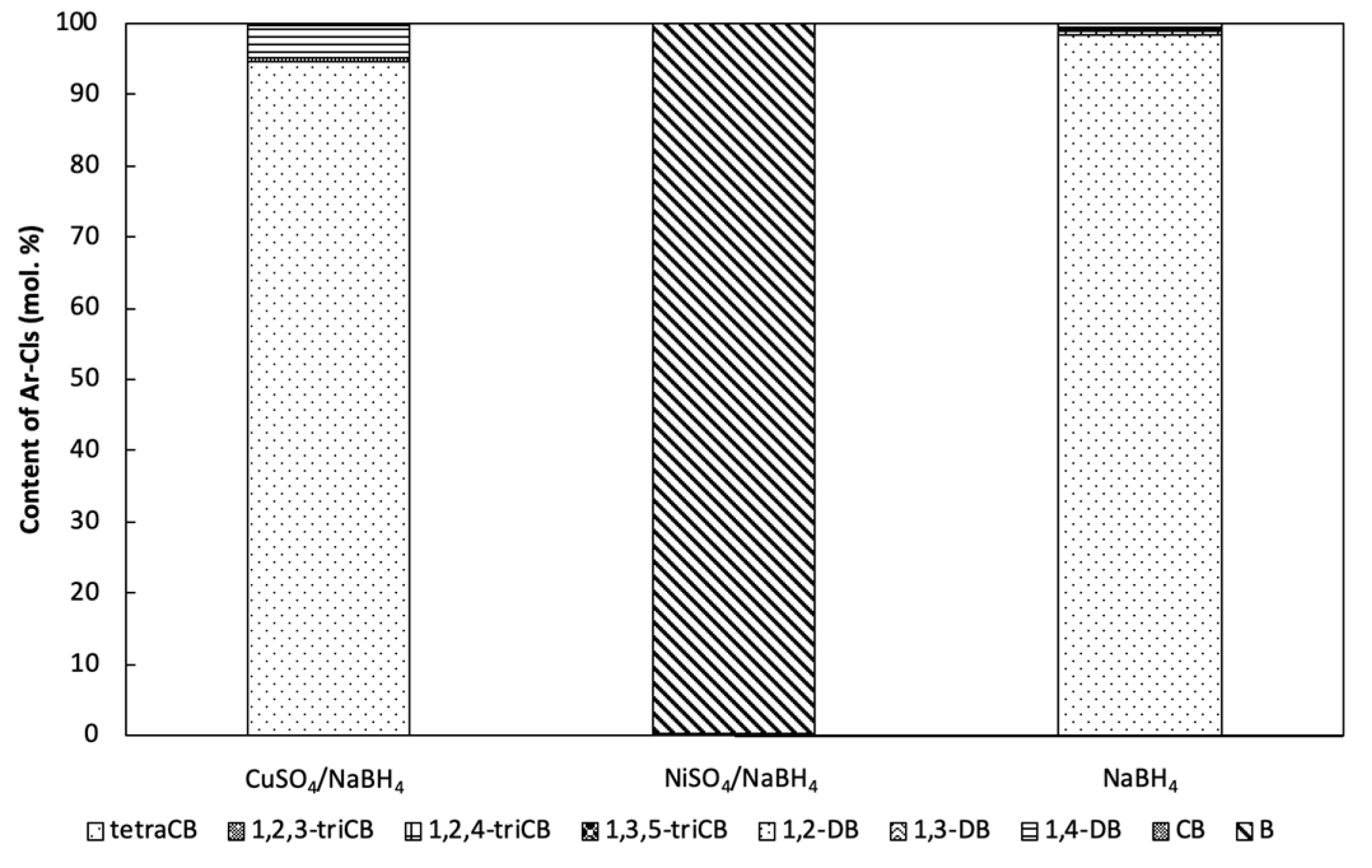 Catalysts 10 00994 g008