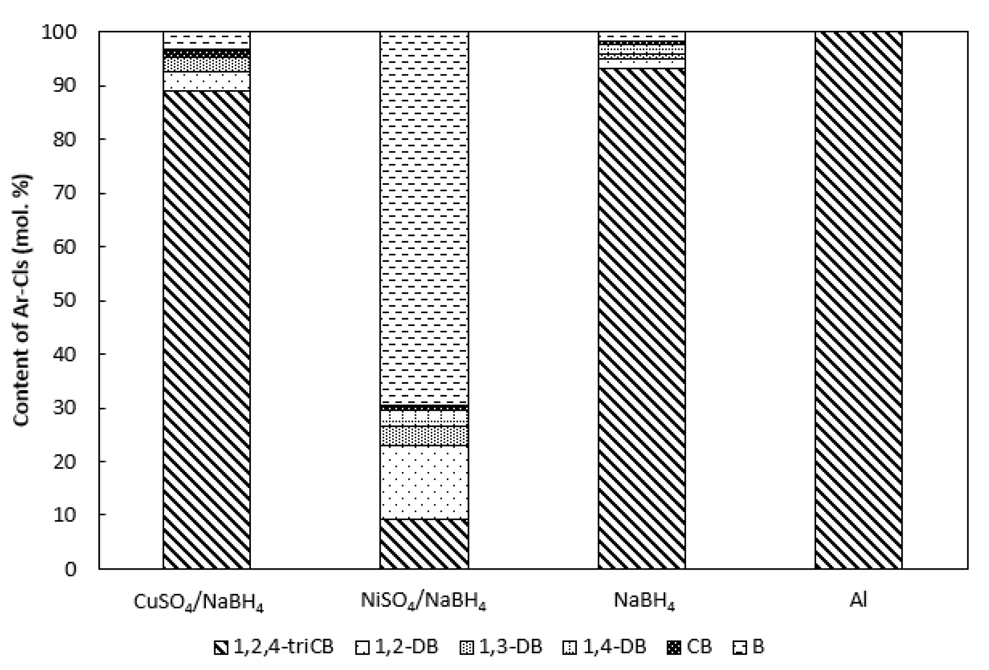 Catalysts 10 00994 g009