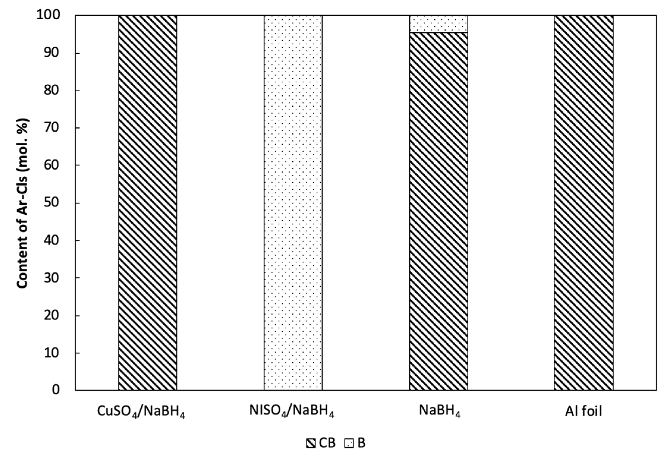 Catalysts 10 00994 g010