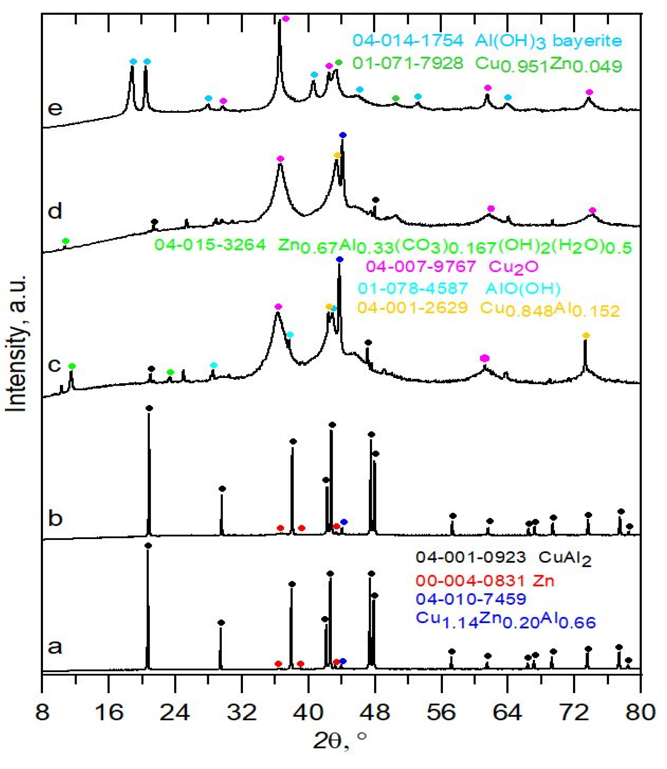 Catalysts 10 00994 g011