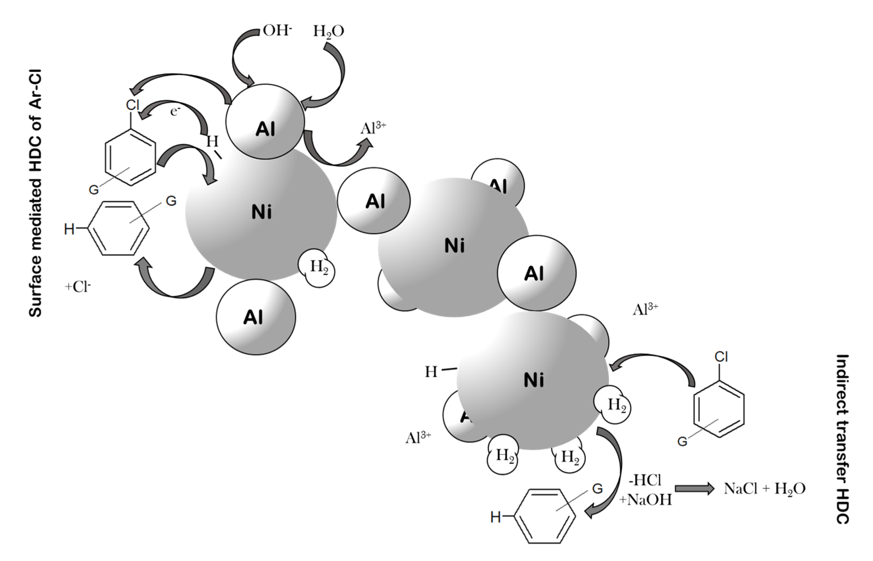 Catalysts 10 00994 g013