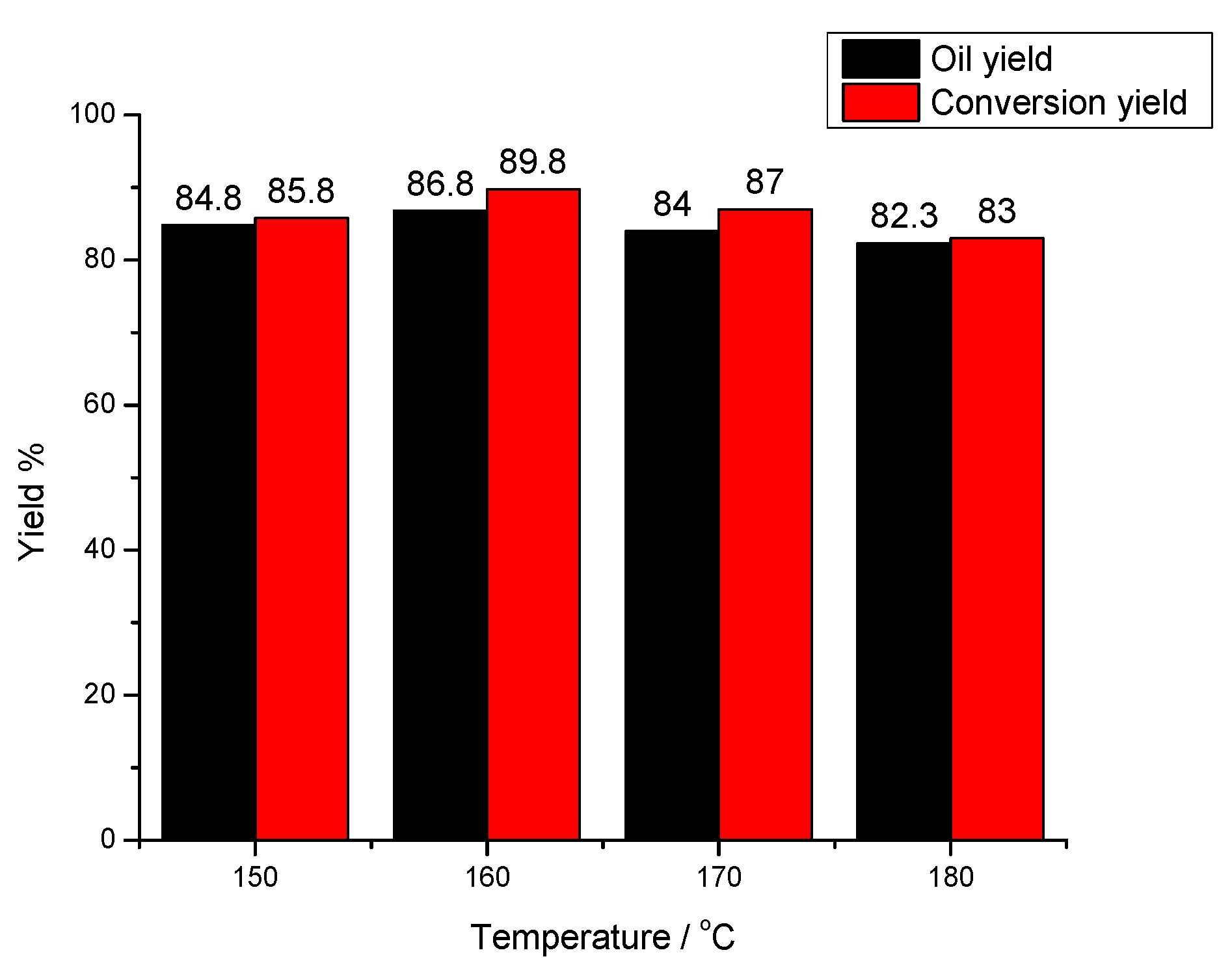 Catalysts 10 00995 g001