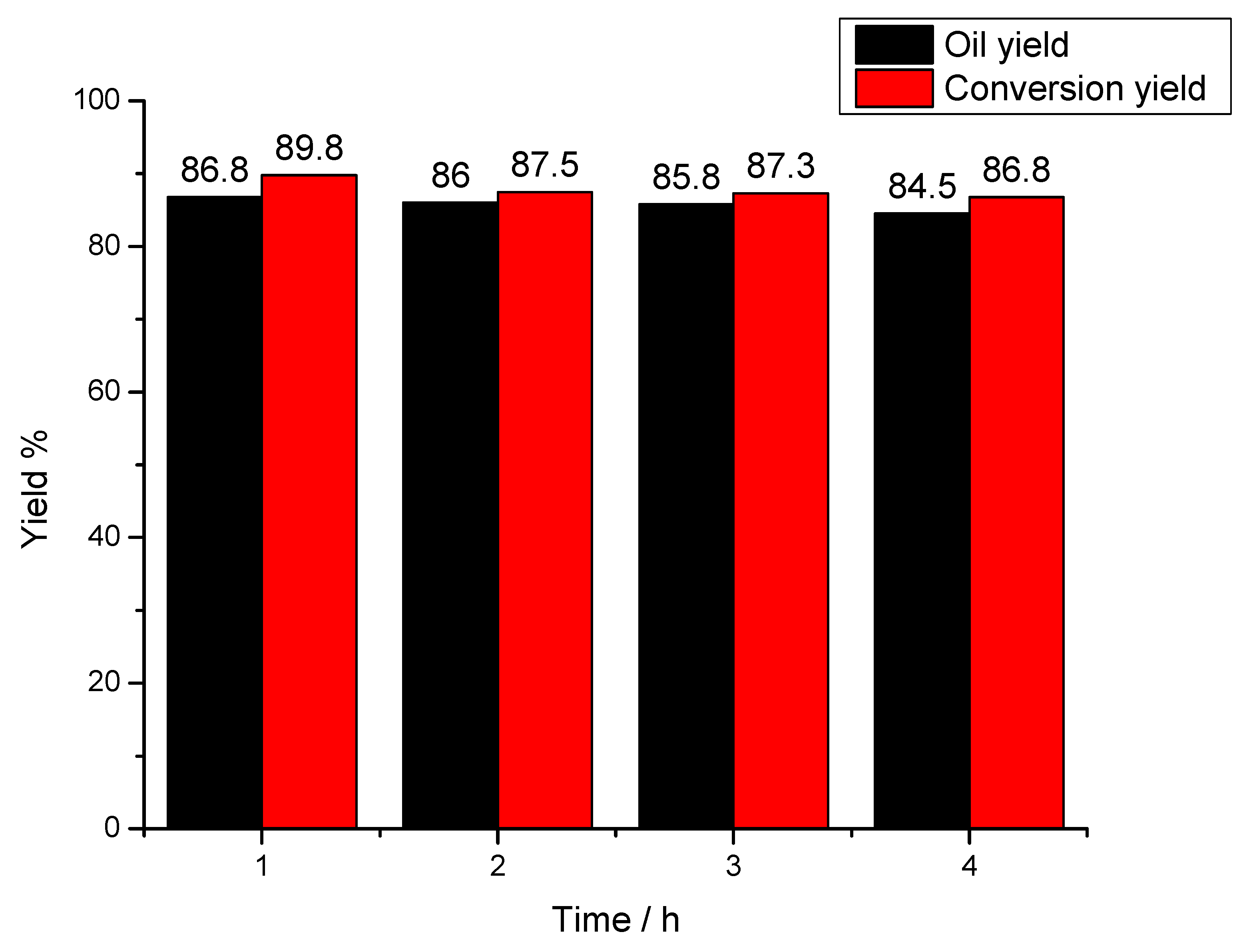 Catalysts 10 00995 g002