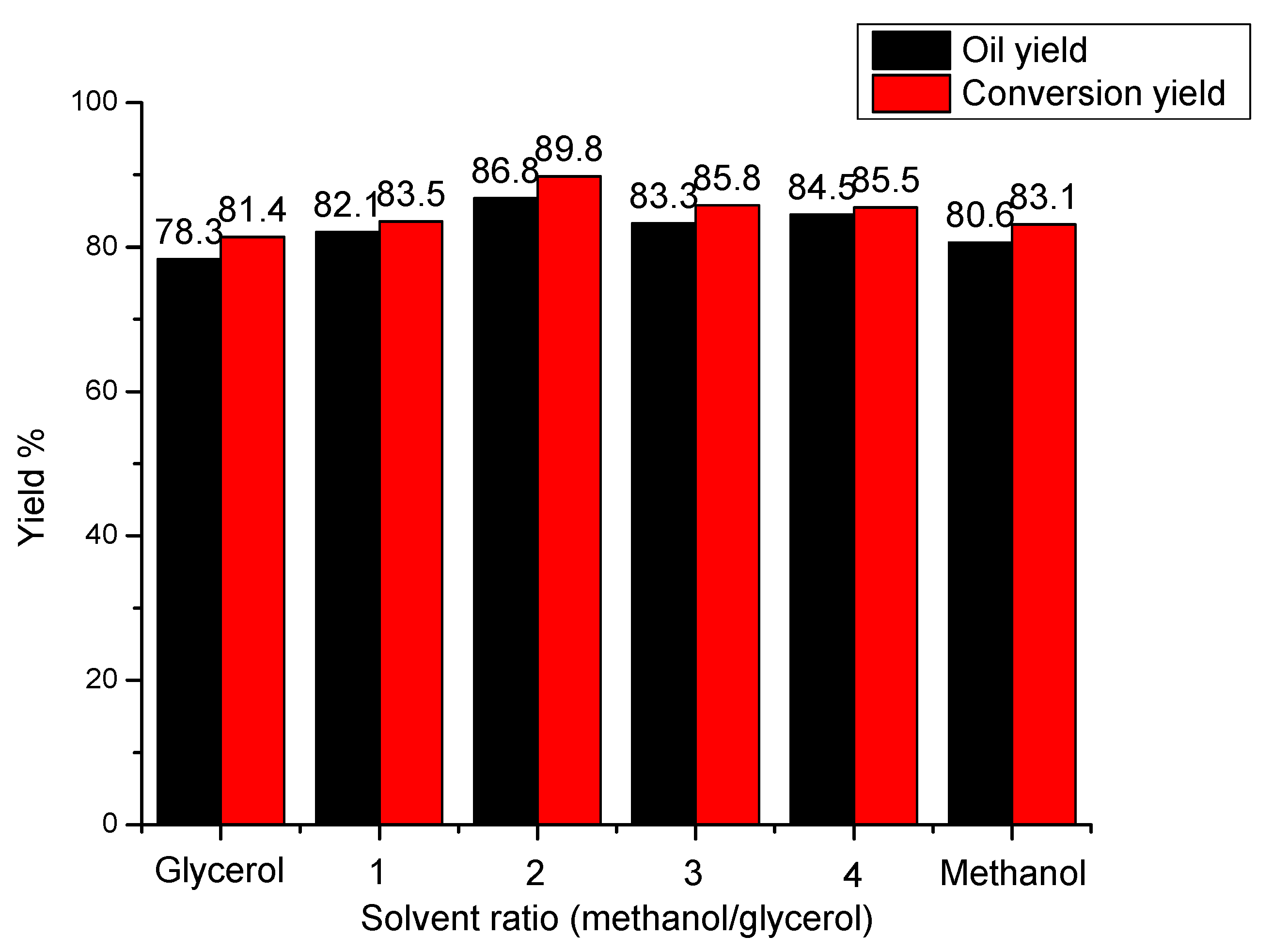 Catalysts 10 00995 g003