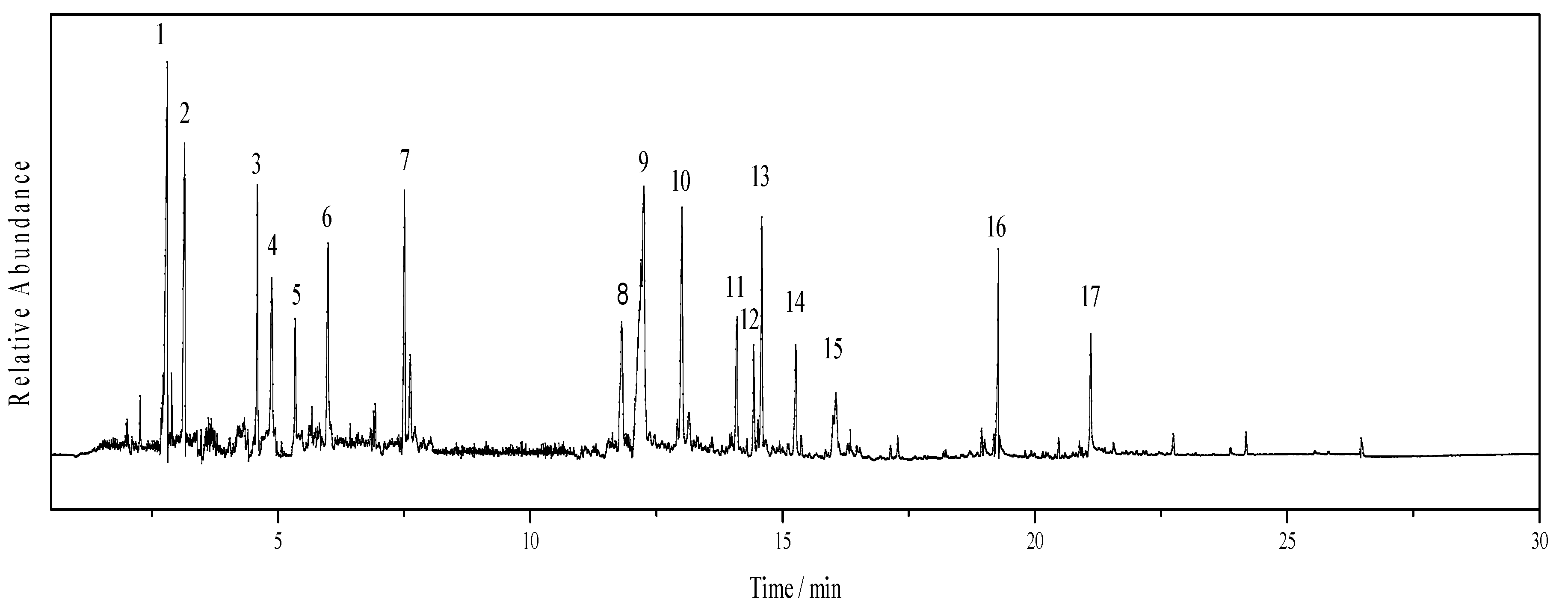 Catalysts 10 00995 g006