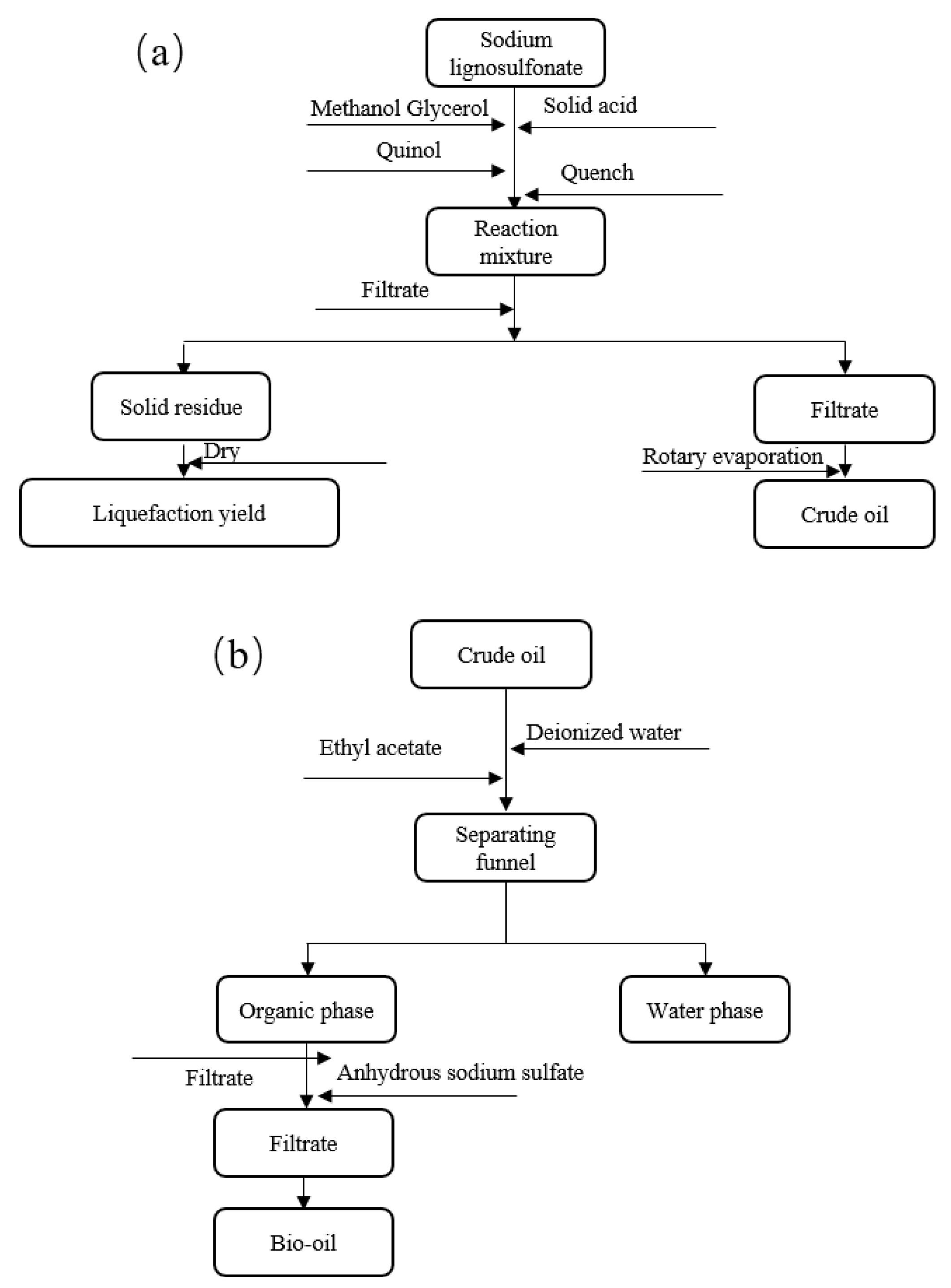 Catalysts 10 00995 g008