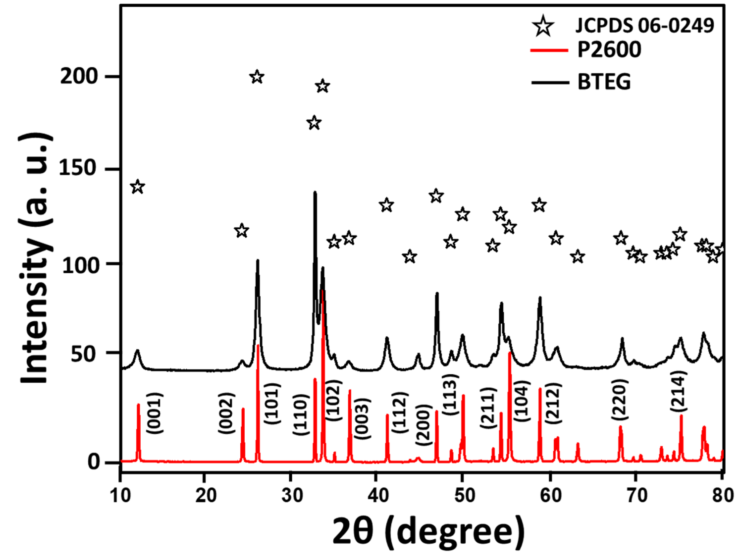 Catalysts 10 00998 g002