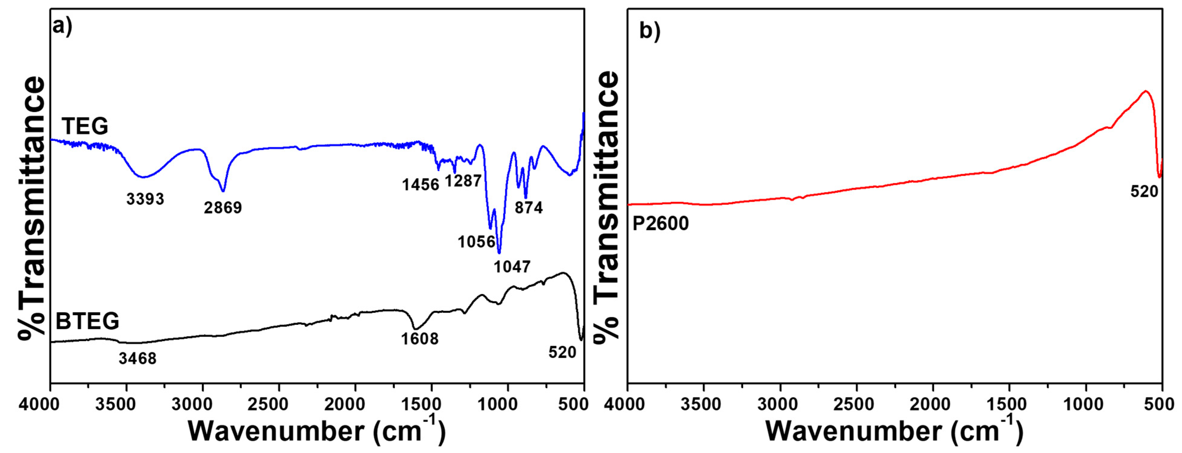 Catalysts 10 00998 g004