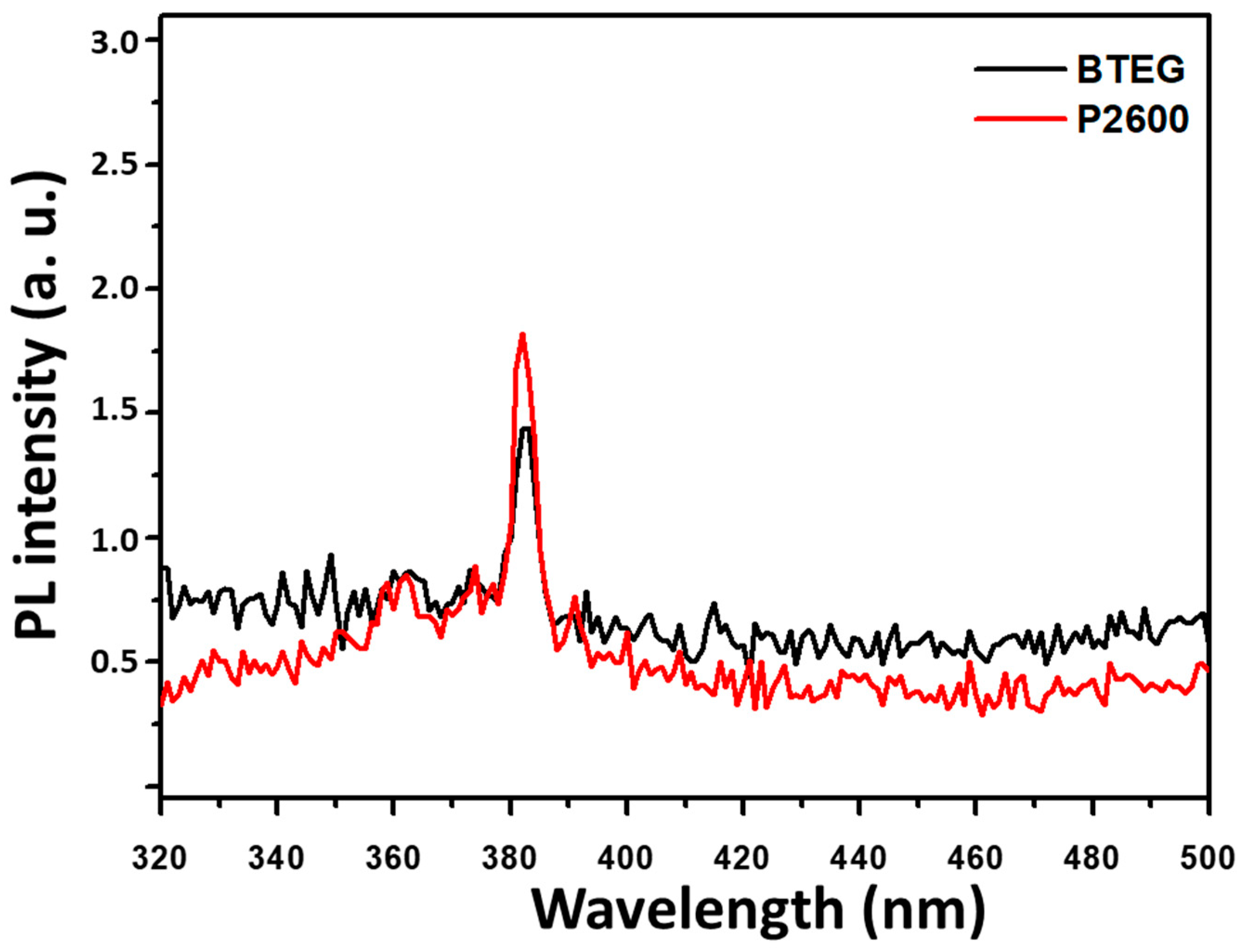 Catalysts 10 00998 g008