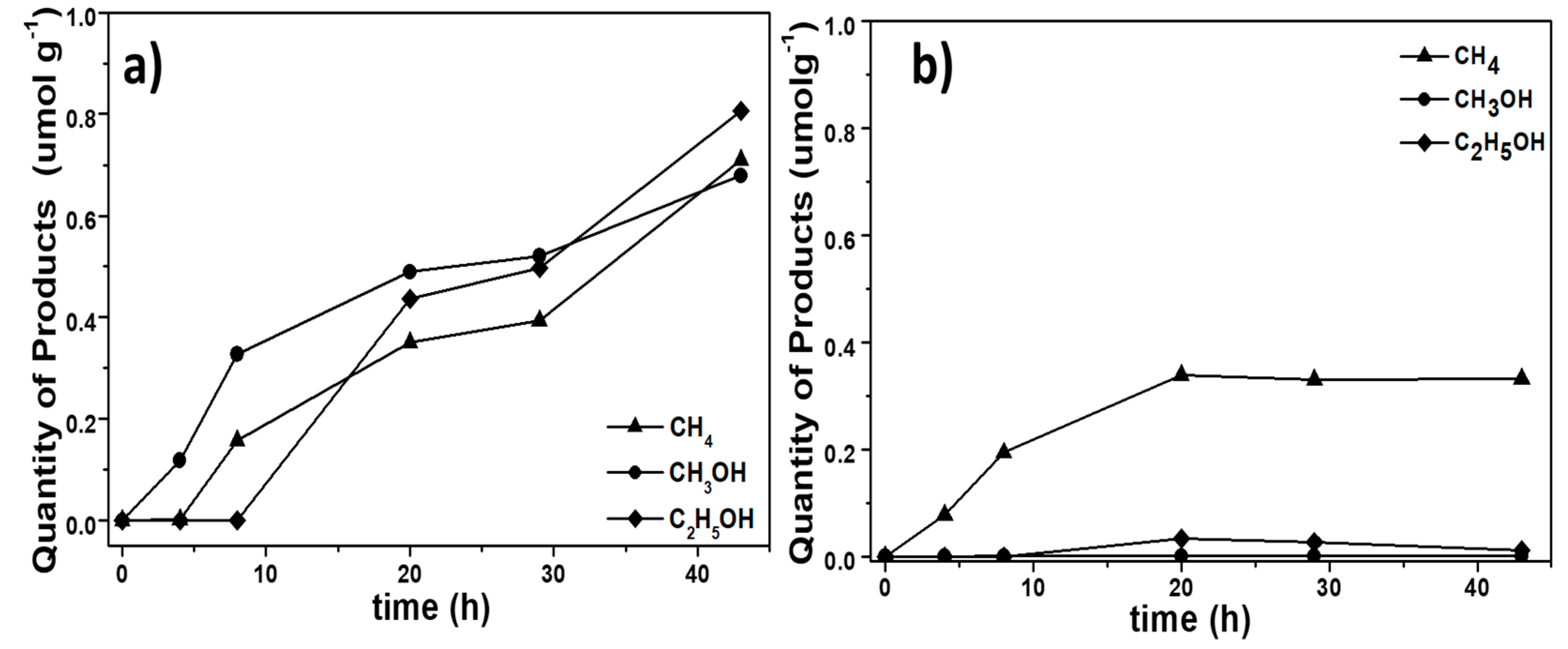 Catalysts 10 00998 g009