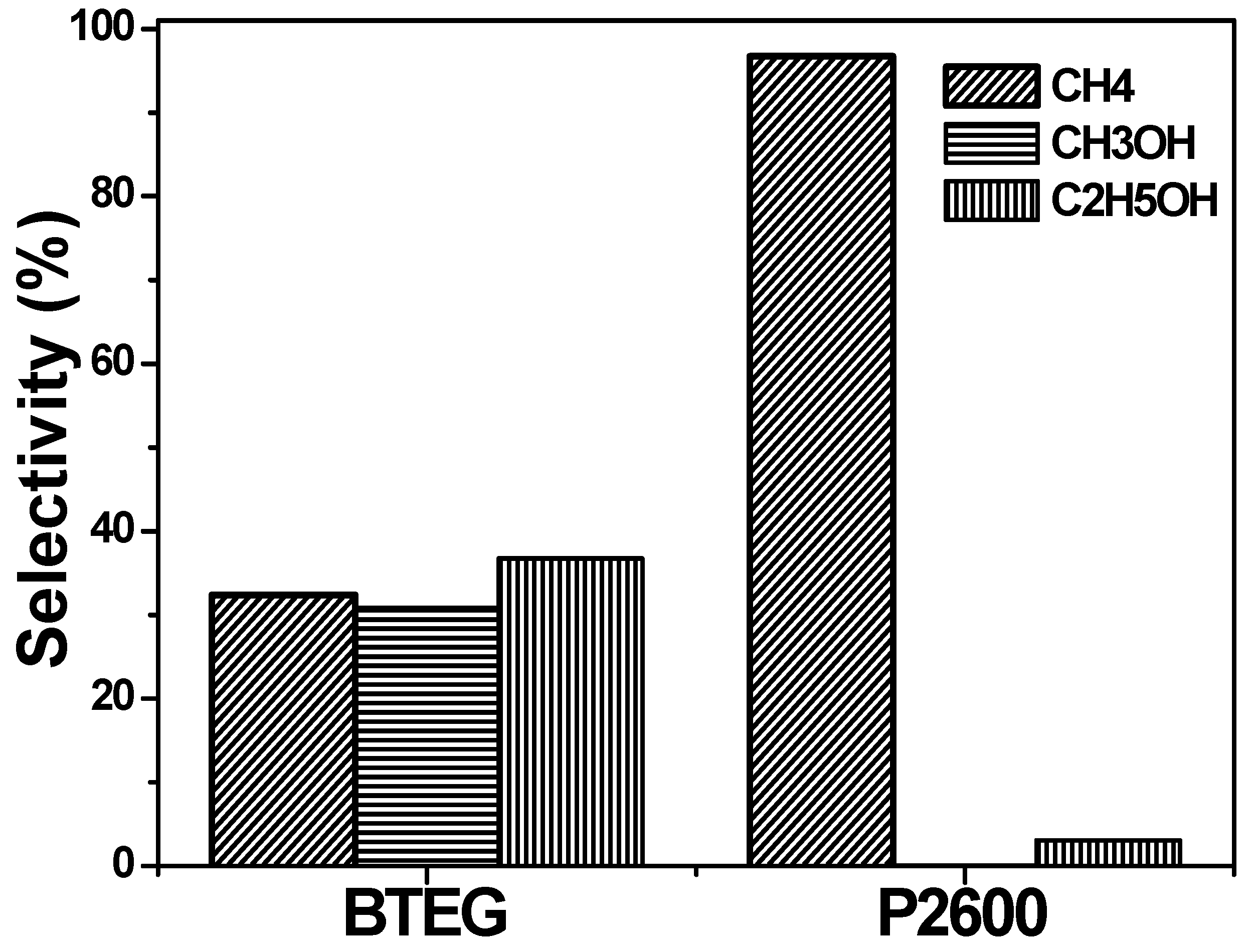 Catalysts 10 00998 g012