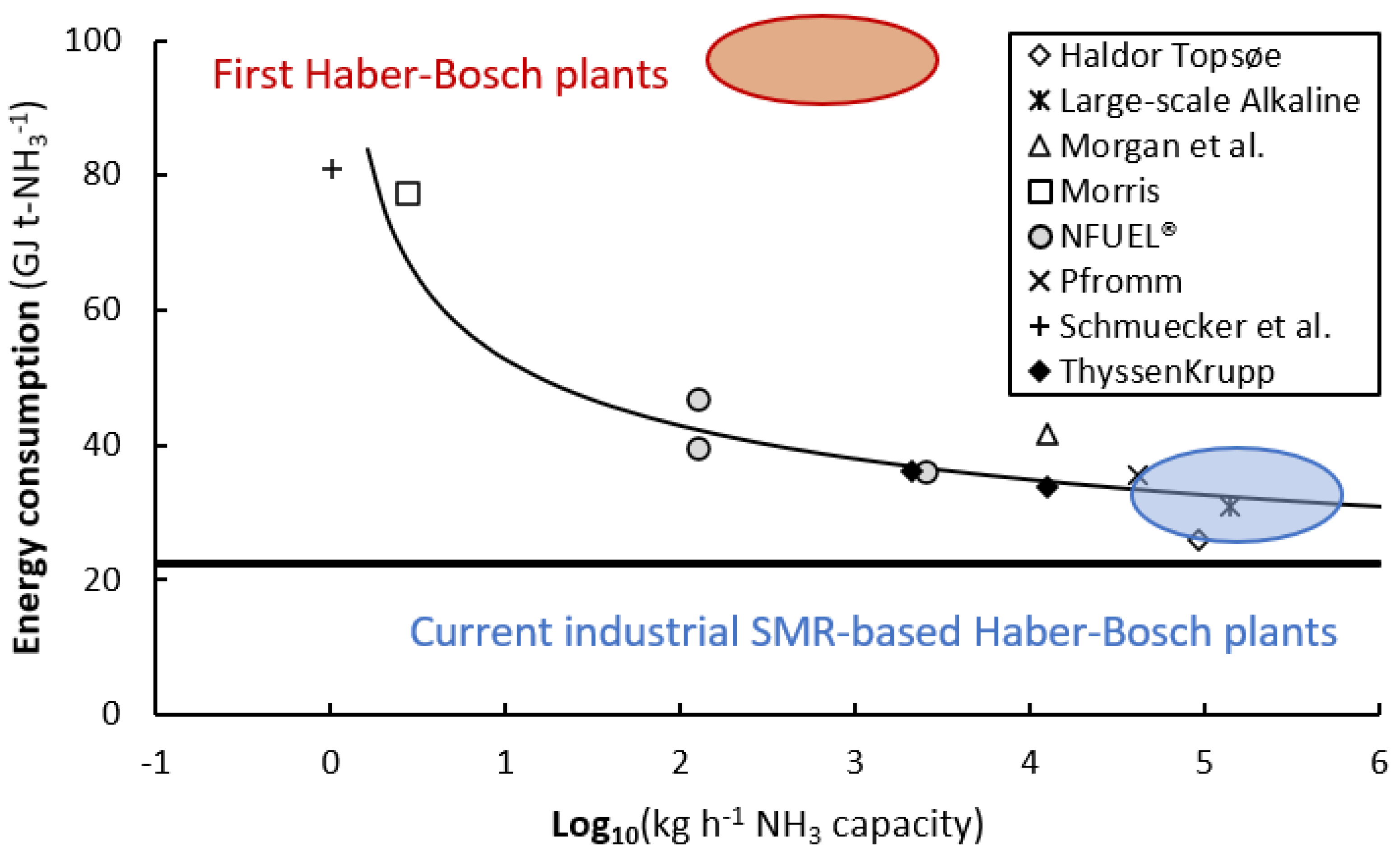 Catalysts 10 00999 g001 Catalysts 10 00999 g001