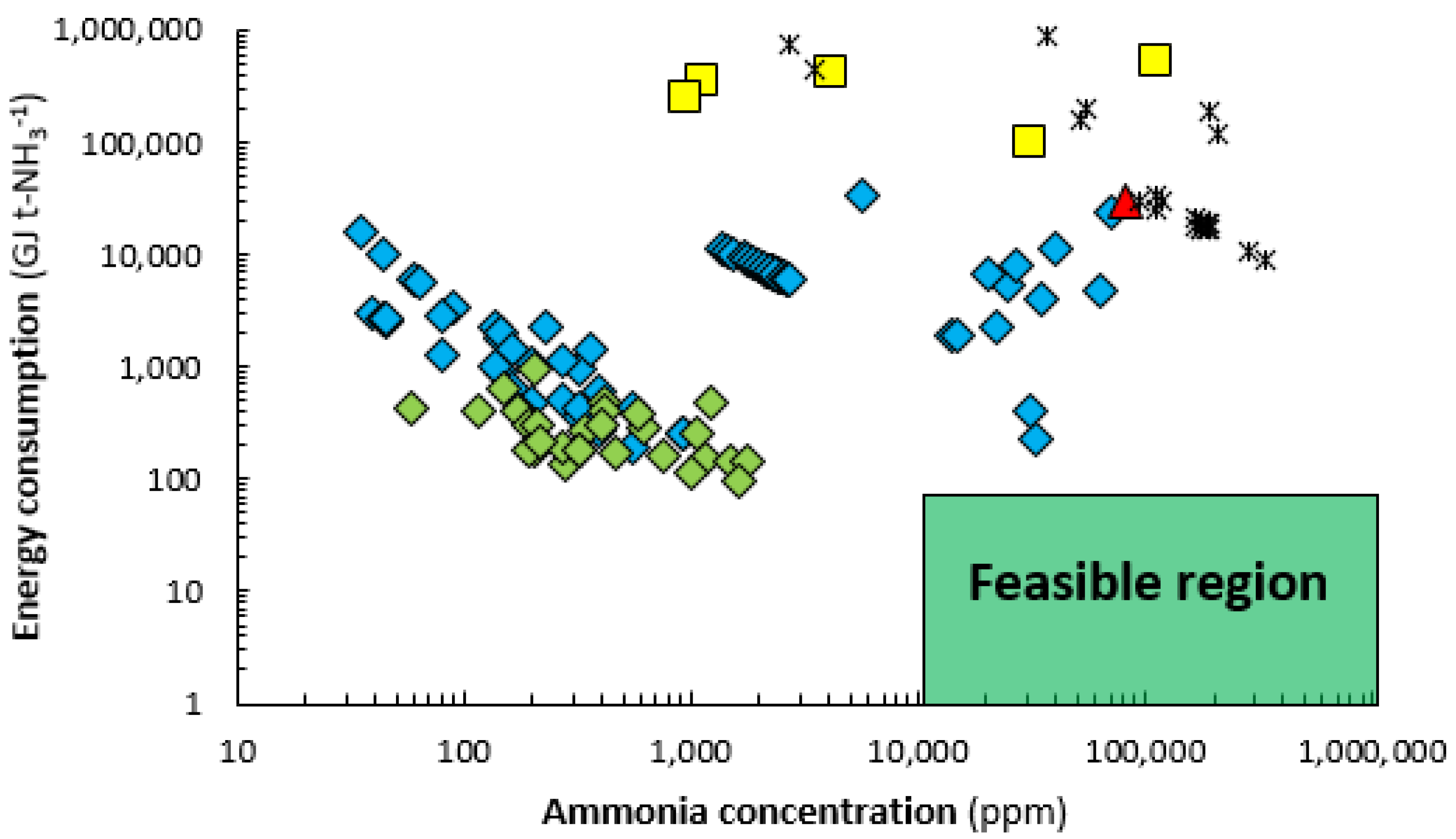 Catalysts 10 00999 g002 Catalysts 10 00999 g002