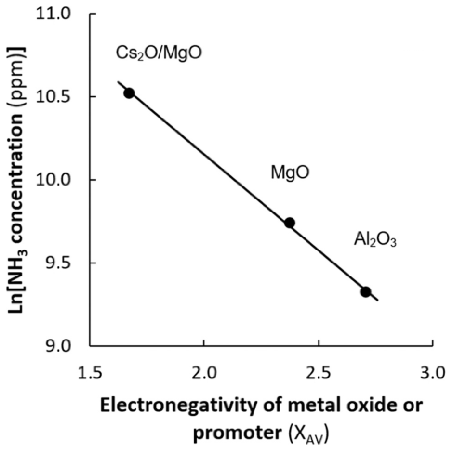 Catalysts 10 00999 g005 Catalysts 10 00999 g005