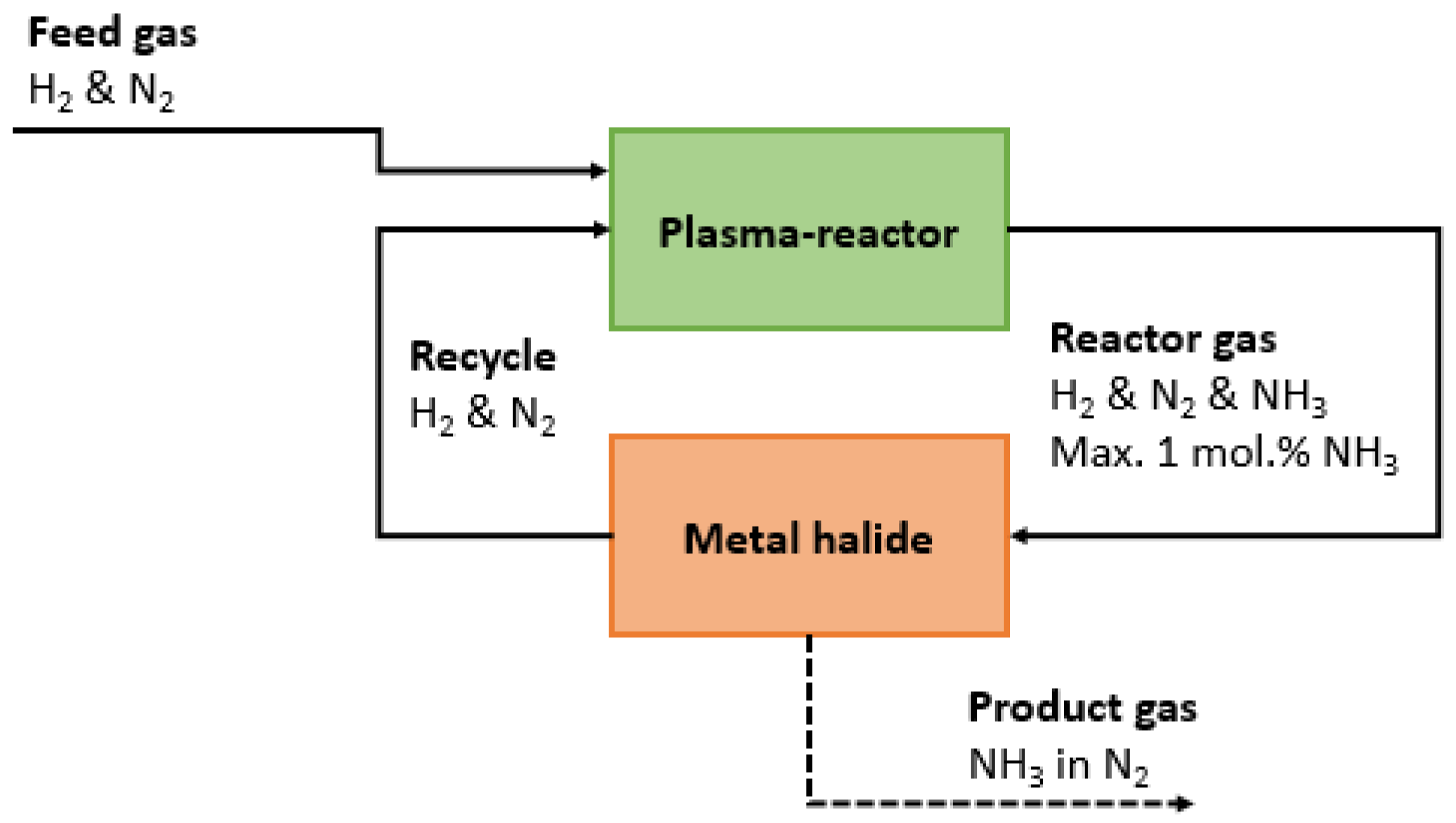 Catalysts 10 00999 g007 Catalysts 10 00999 g007