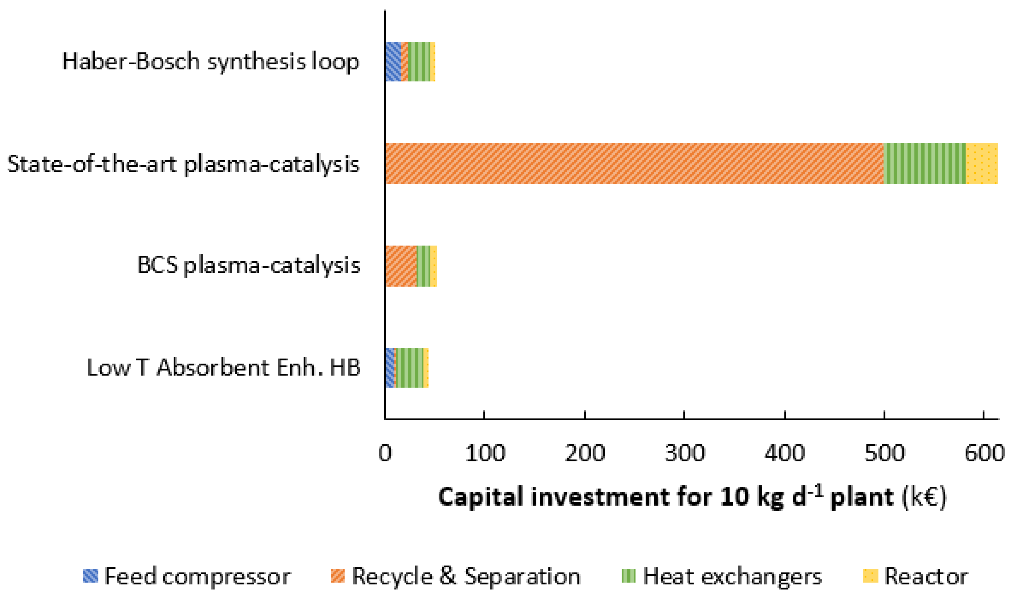 Catalysts 10 00999 g008 Catalysts 10 00999 g008