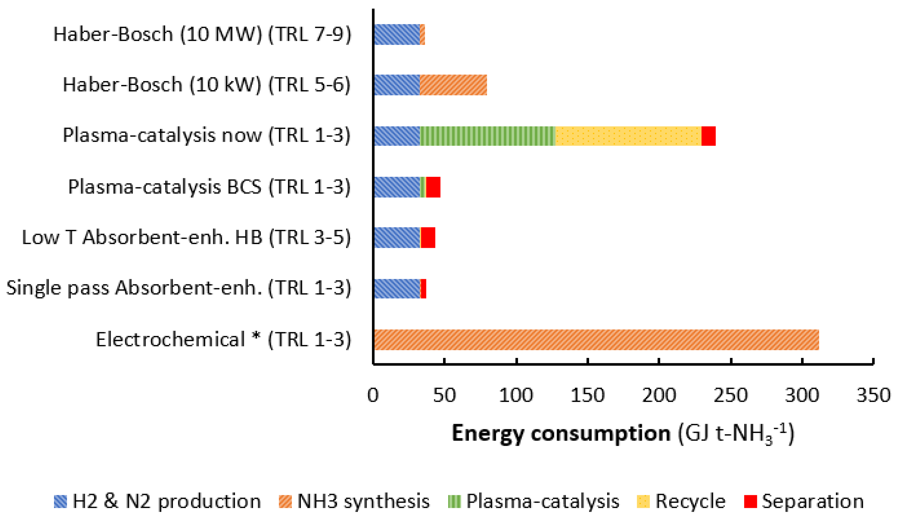 Catalysts 10 00999 g009 Catalysts 10 00999 g009