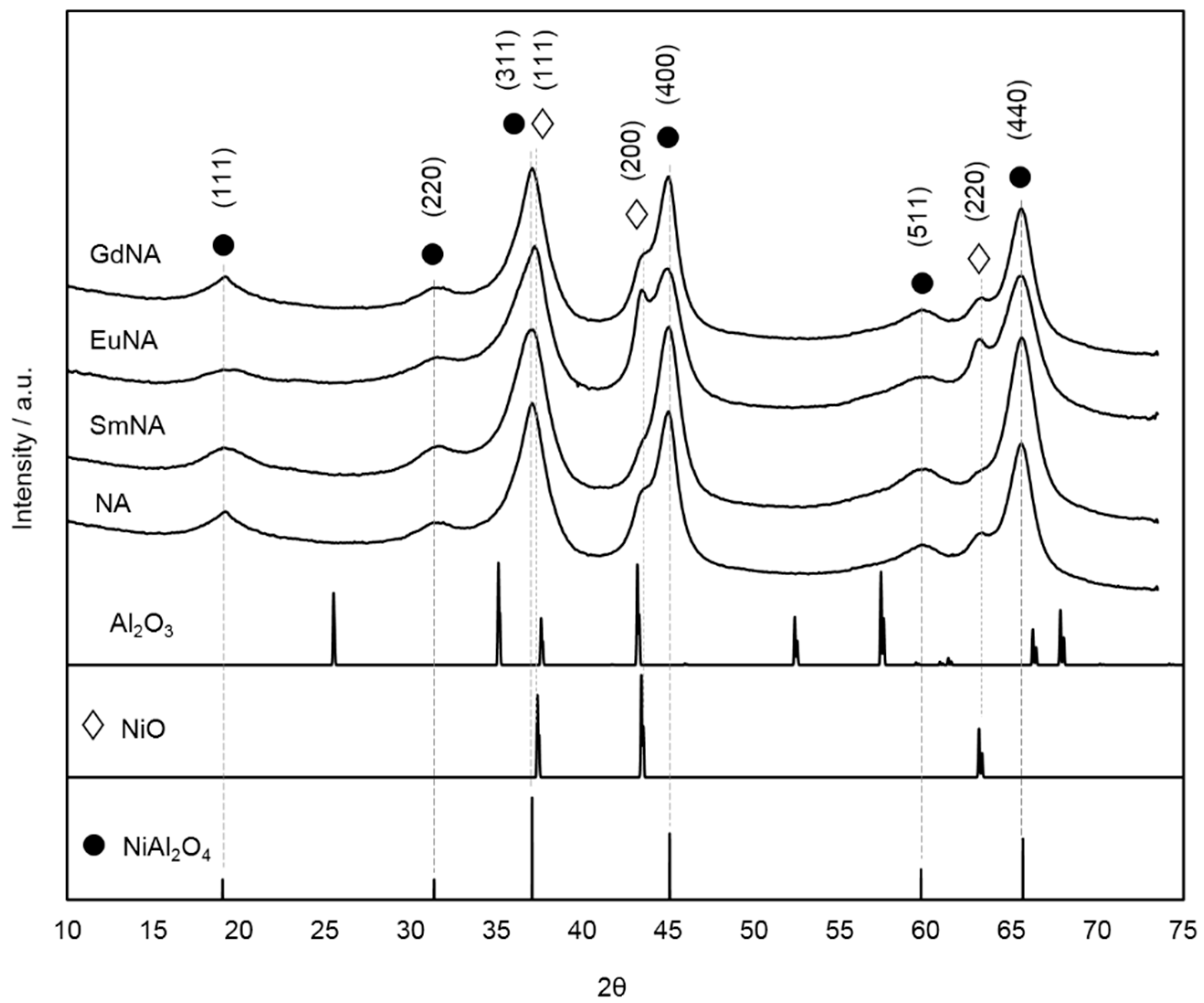 Catalysts 10 01003 g001 Catalysts 10 01003 g001