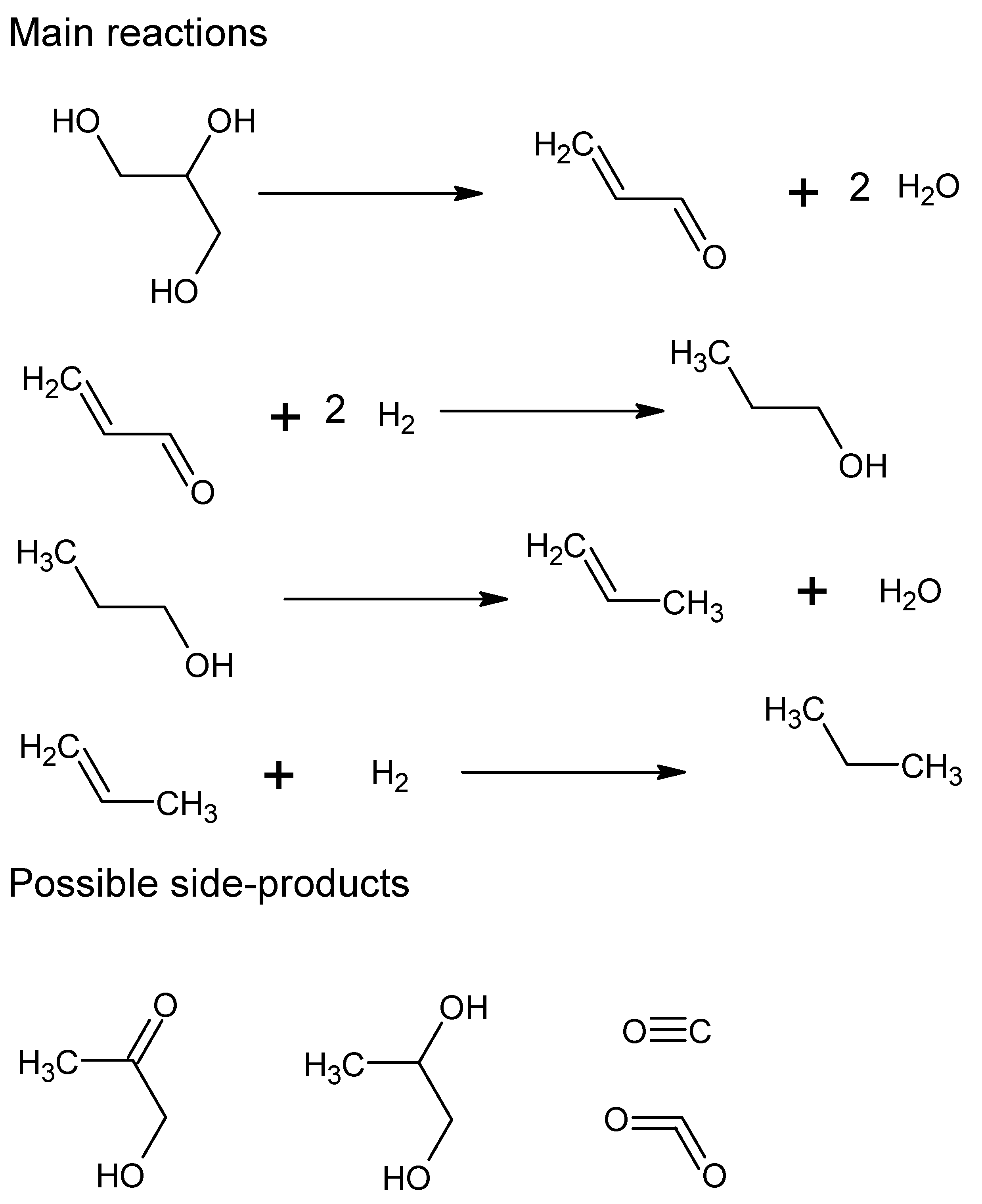 Catalysts 10 01007 g001