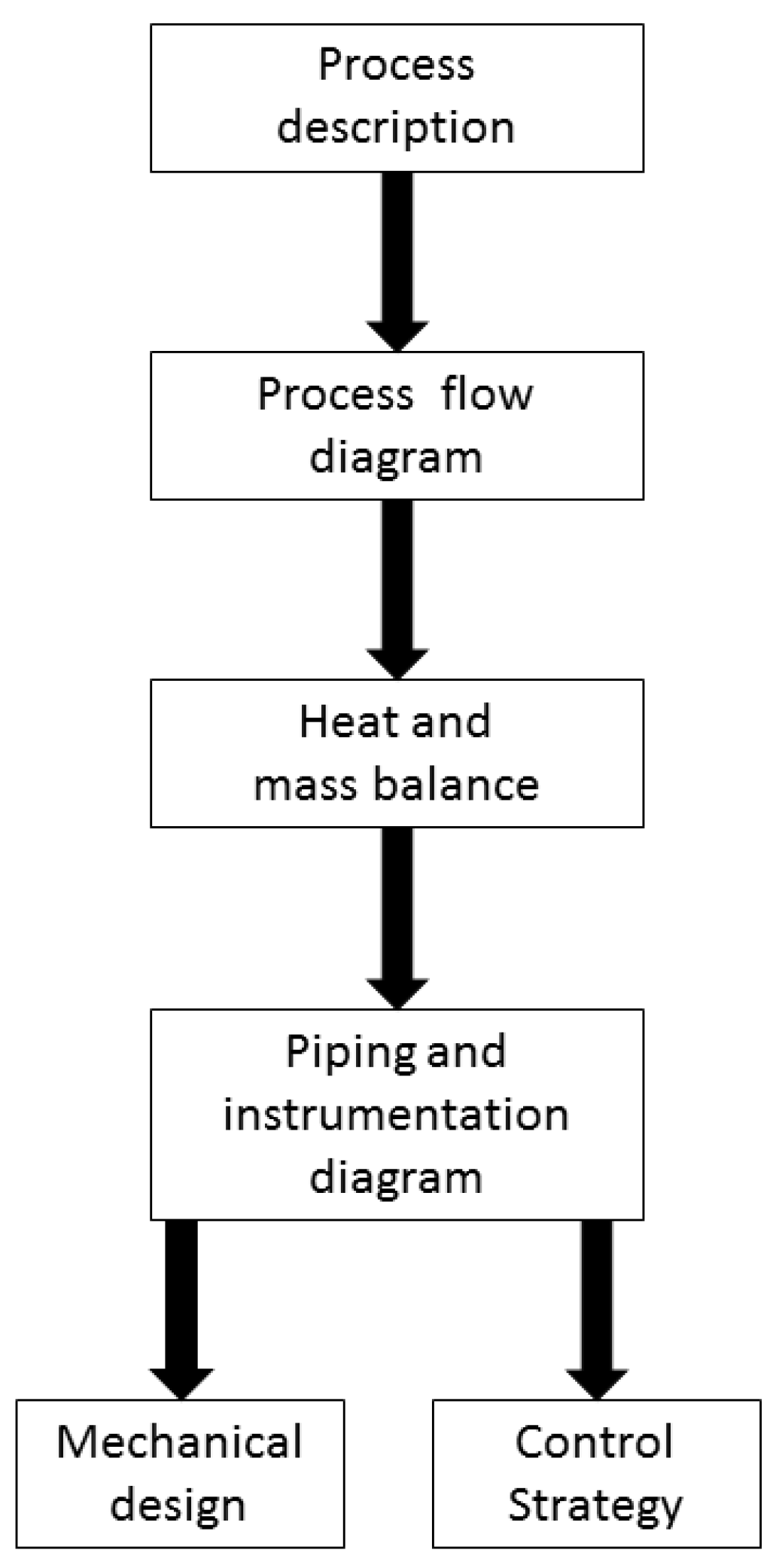 Catalysts 10 01007 g008