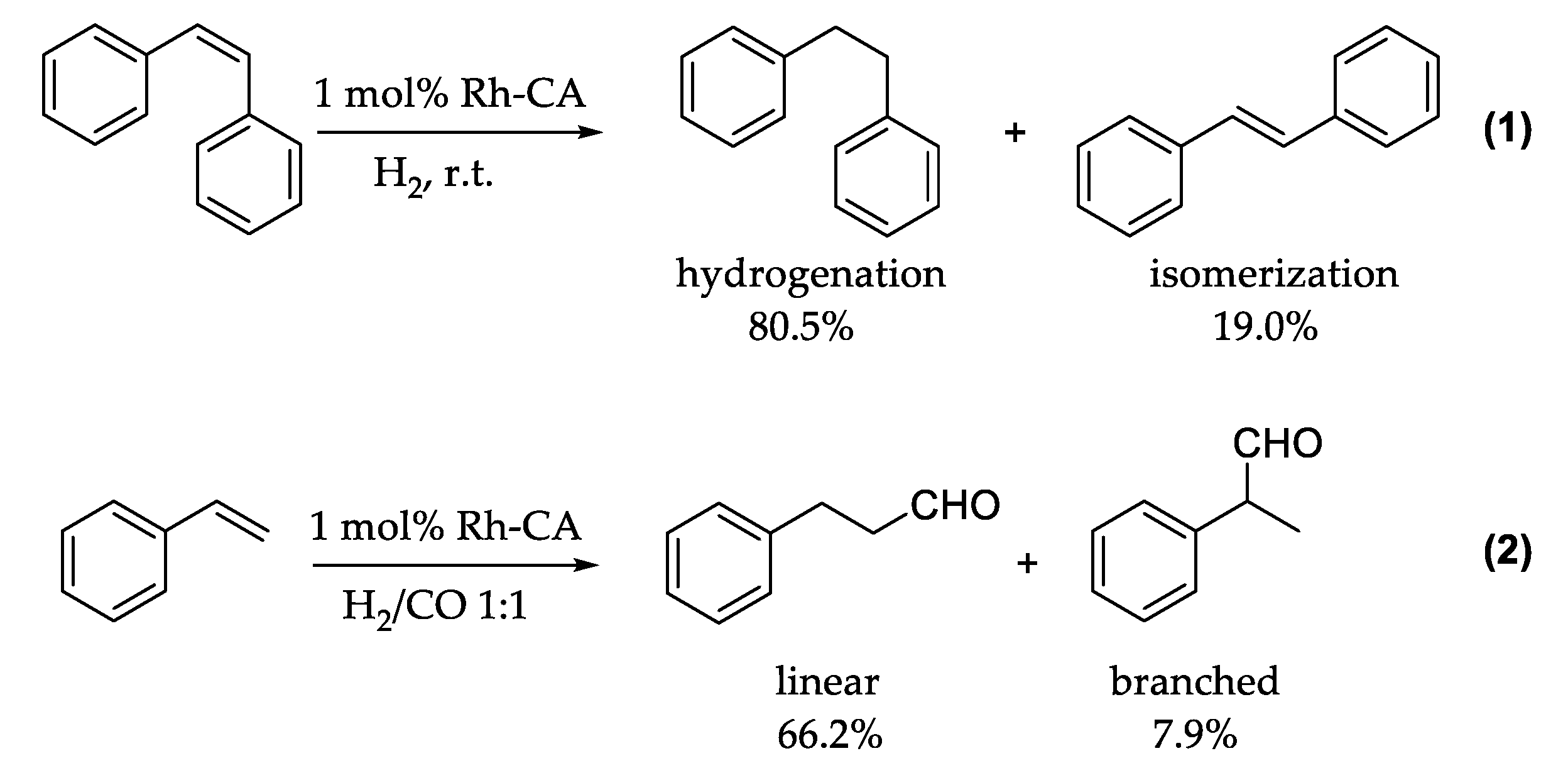 Catalysts 10 01008 g005 Catalysts 10 01008 g005