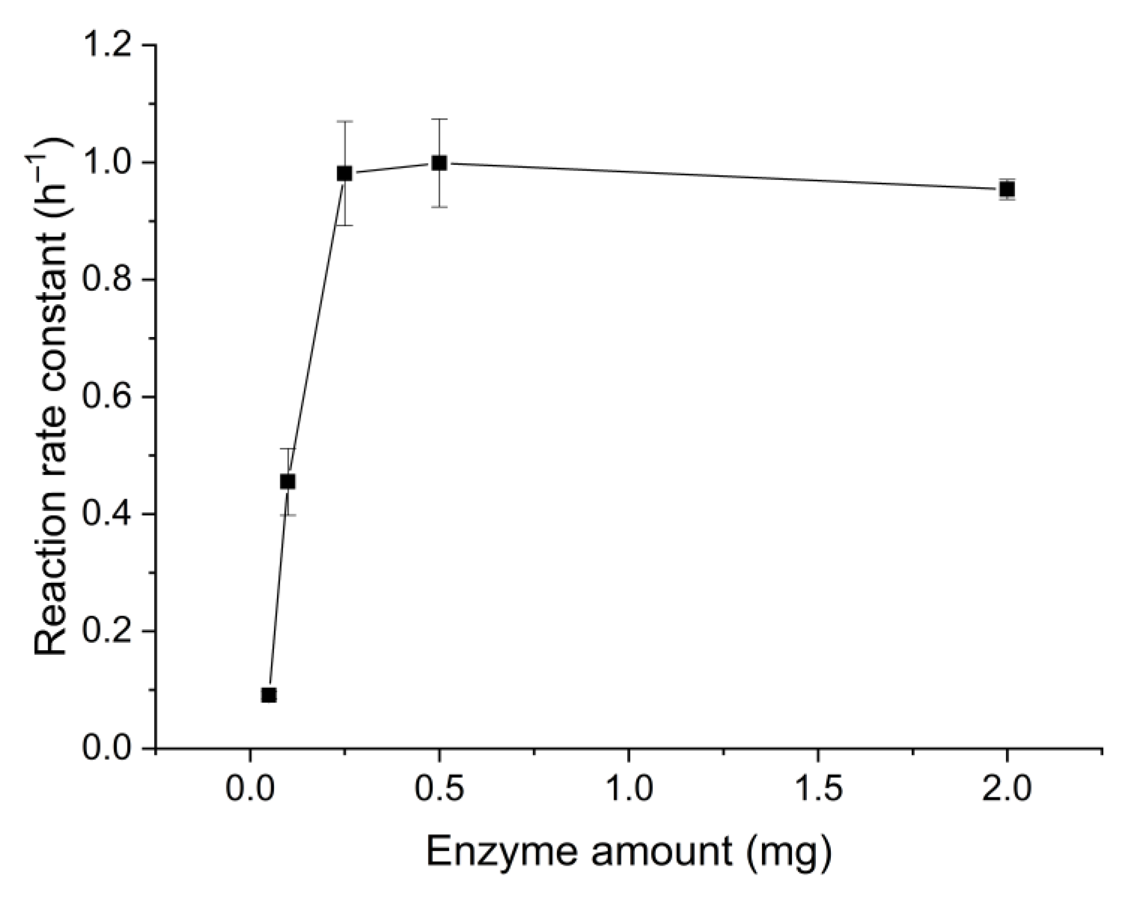 Catalysts 10 01013 g002 Catalysts 10 01013 g002