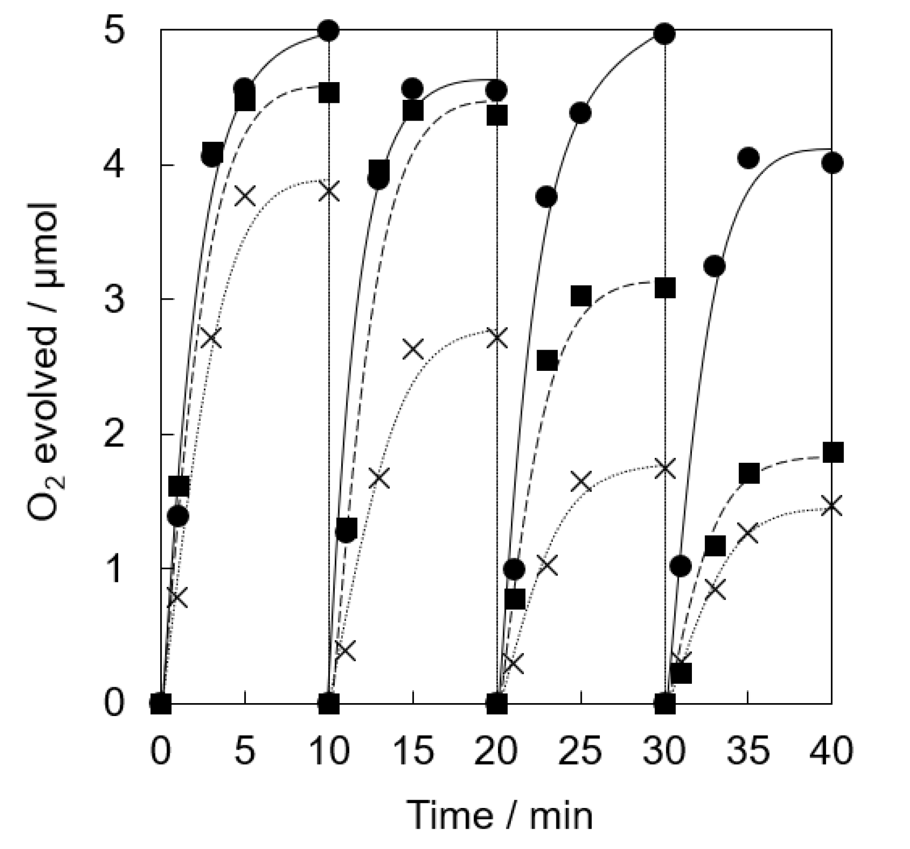 Catalysts 10 01015 g003 Catalysts 10 01015 g003