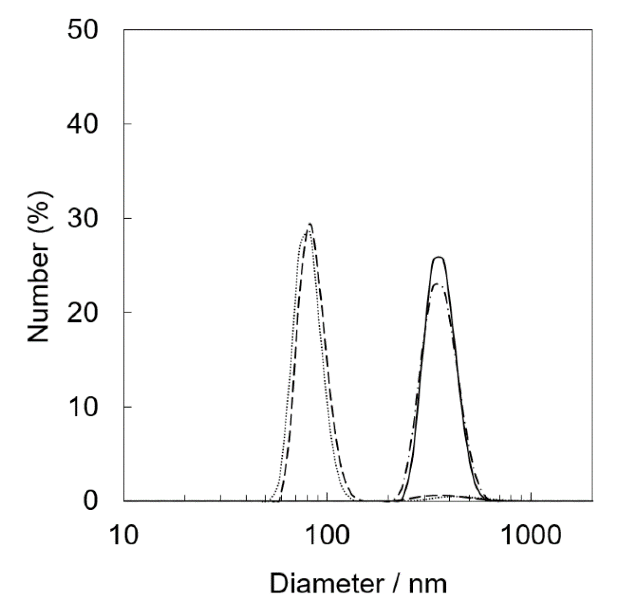 Catalysts 10 01015 g004 Catalysts 10 01015 g004