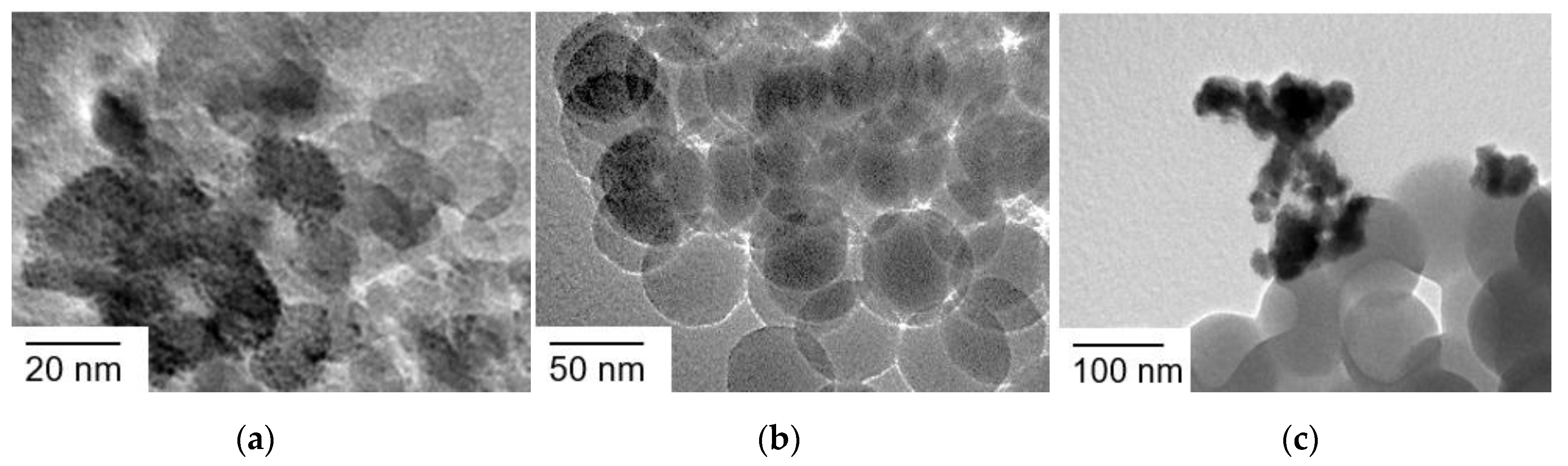 Catalysts 10 01015 g005 Catalysts 10 01015 g005