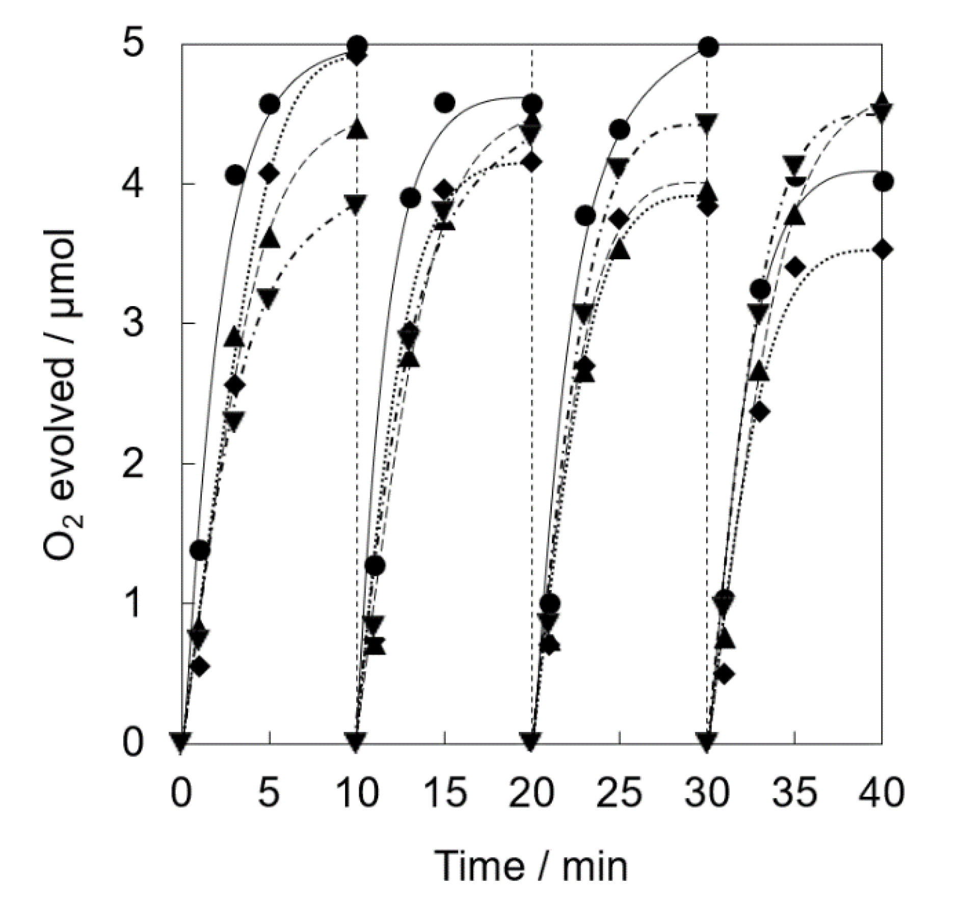 Catalysts 10 01015 g006 Catalysts 10 01015 g006
