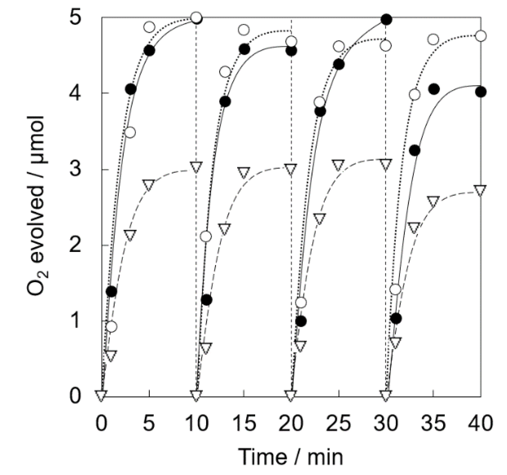 Catalysts 10 01015 g008 Catalysts 10 01015 g008