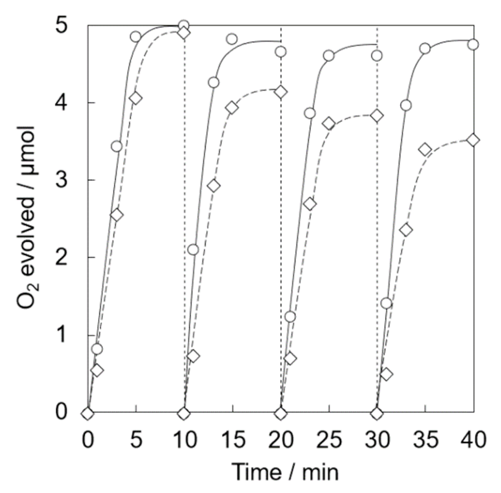 Catalysts 10 01015 g009 Catalysts 10 01015 g009