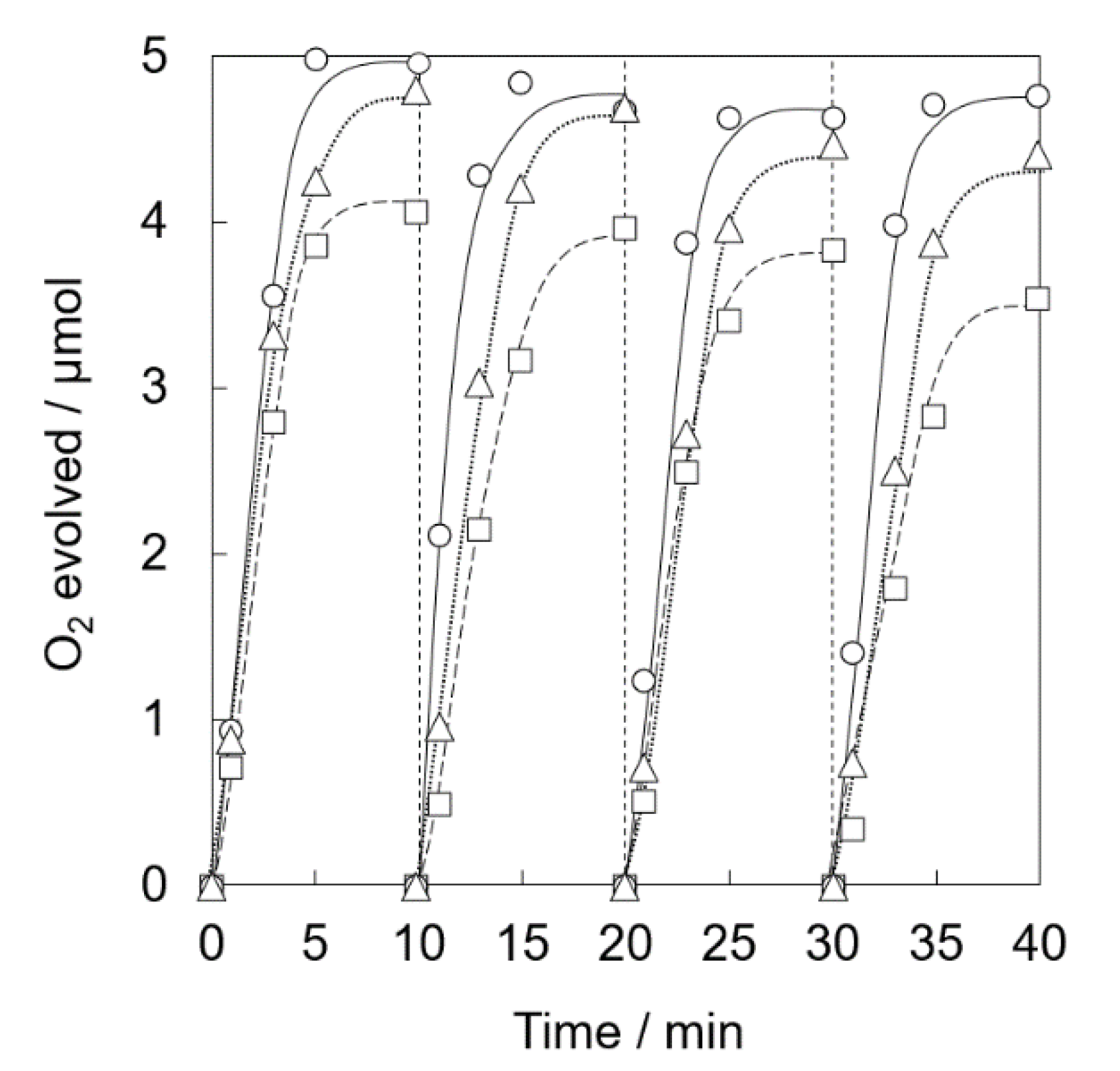 Catalysts 10 01015 g010 Catalysts 10 01015 g010