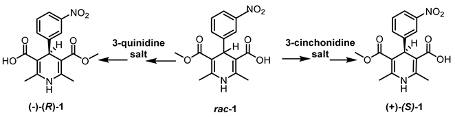 Catalysts 10 01019 i001