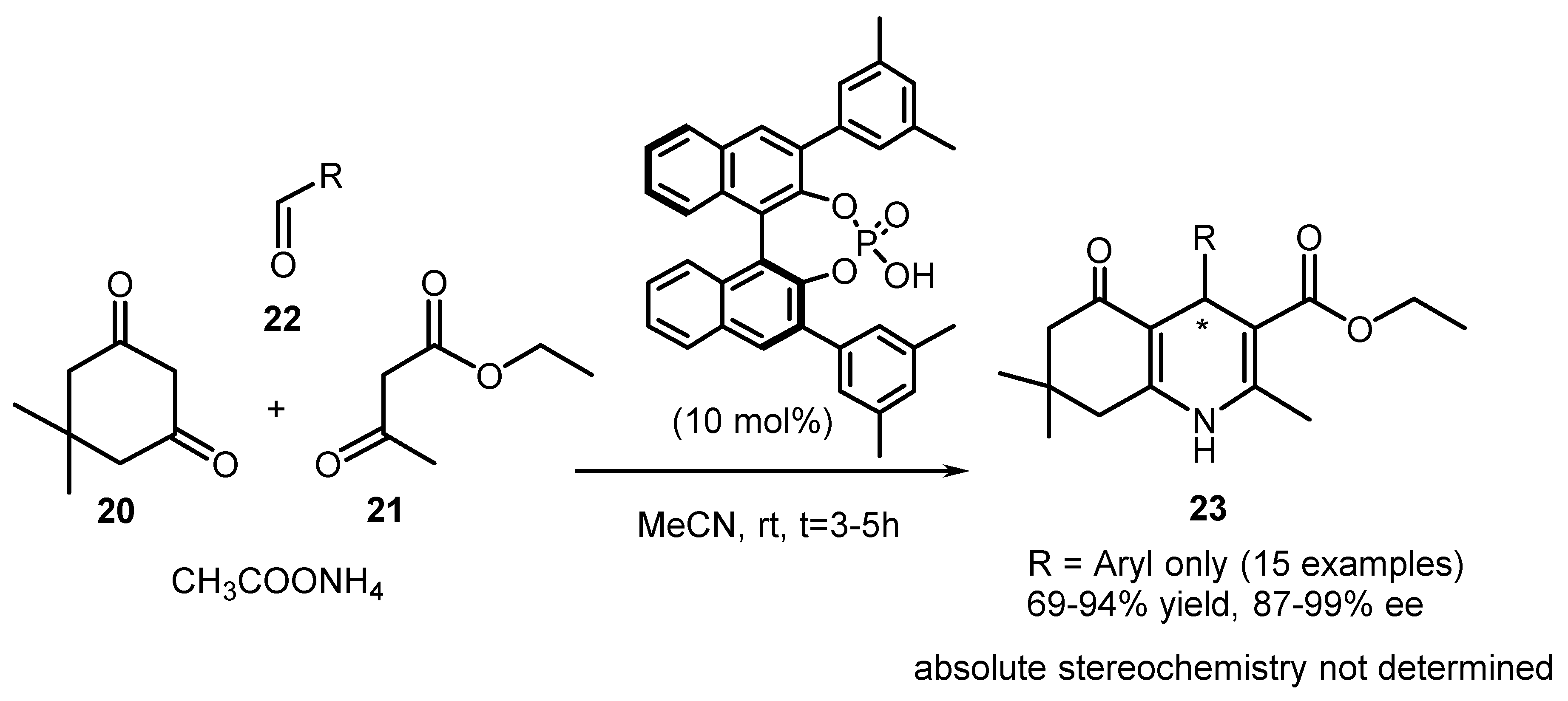 Catalysts 10 01019 sch005