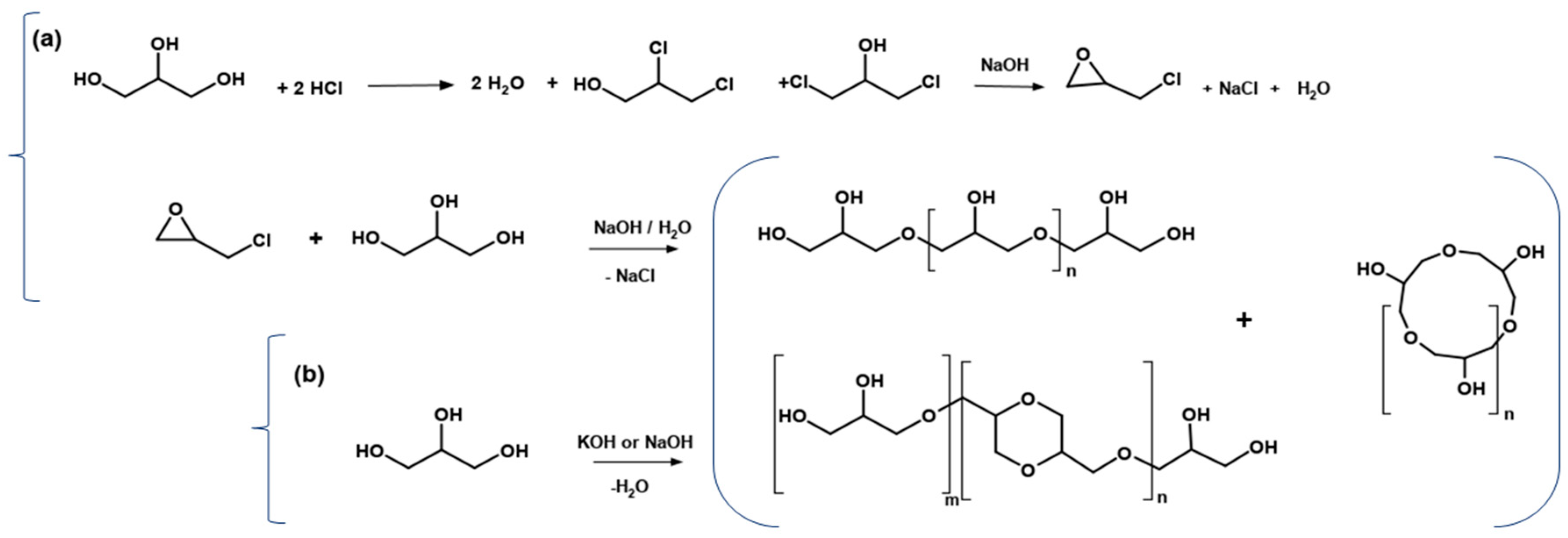 Catalysts 10 01021 g002