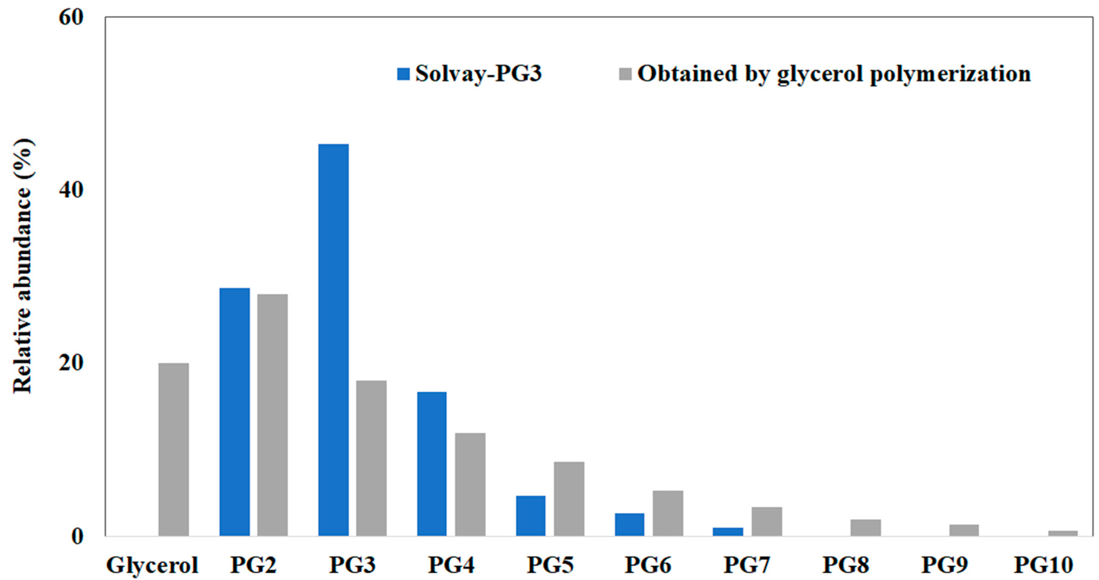 Catalysts 10 01021 g003