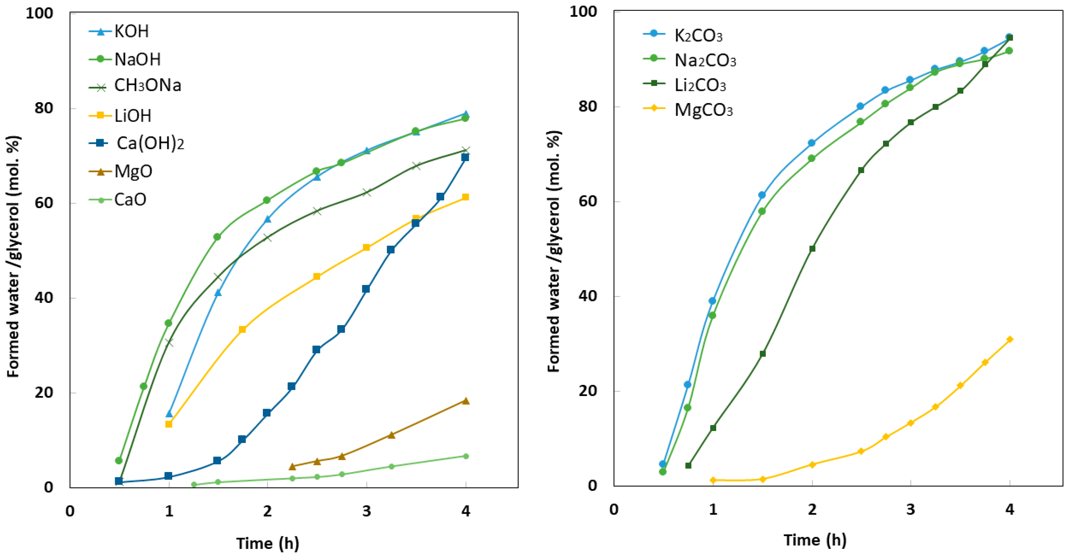Catalysts 10 01021 g004