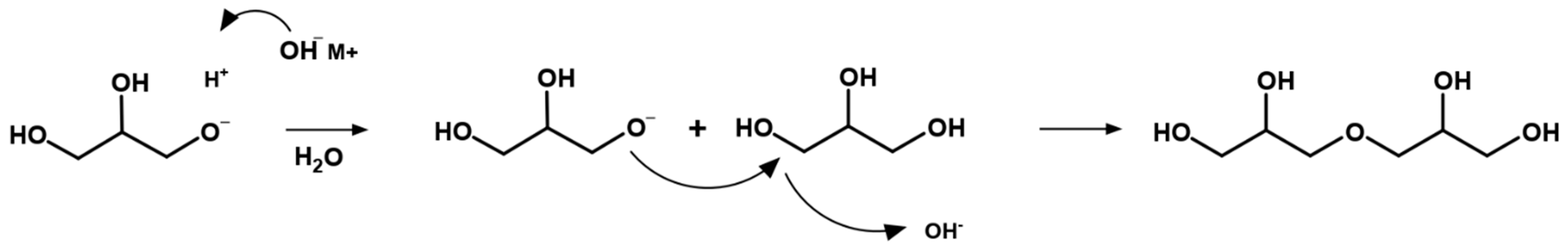 Catalysts 10 01021 g007