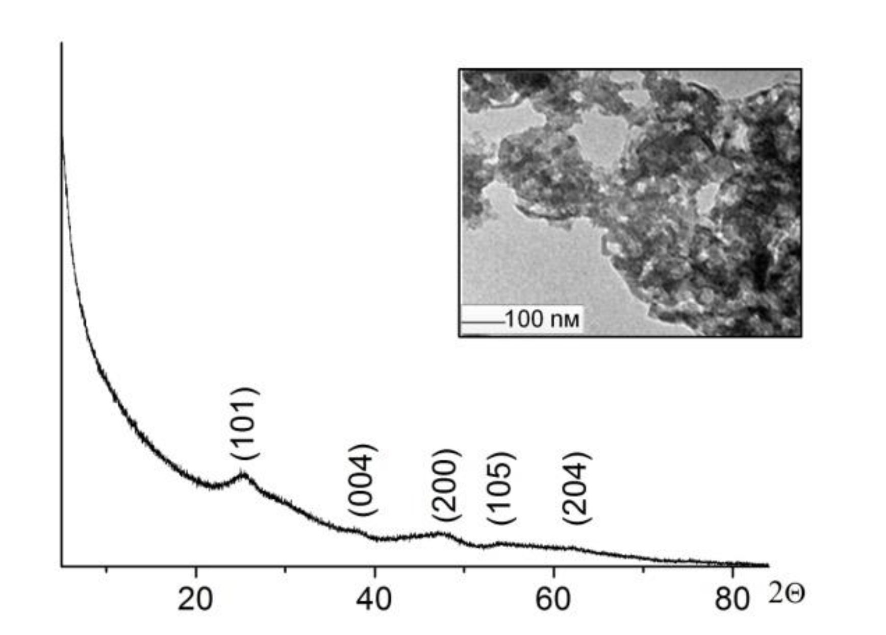 Catalysts 10 01022 g004