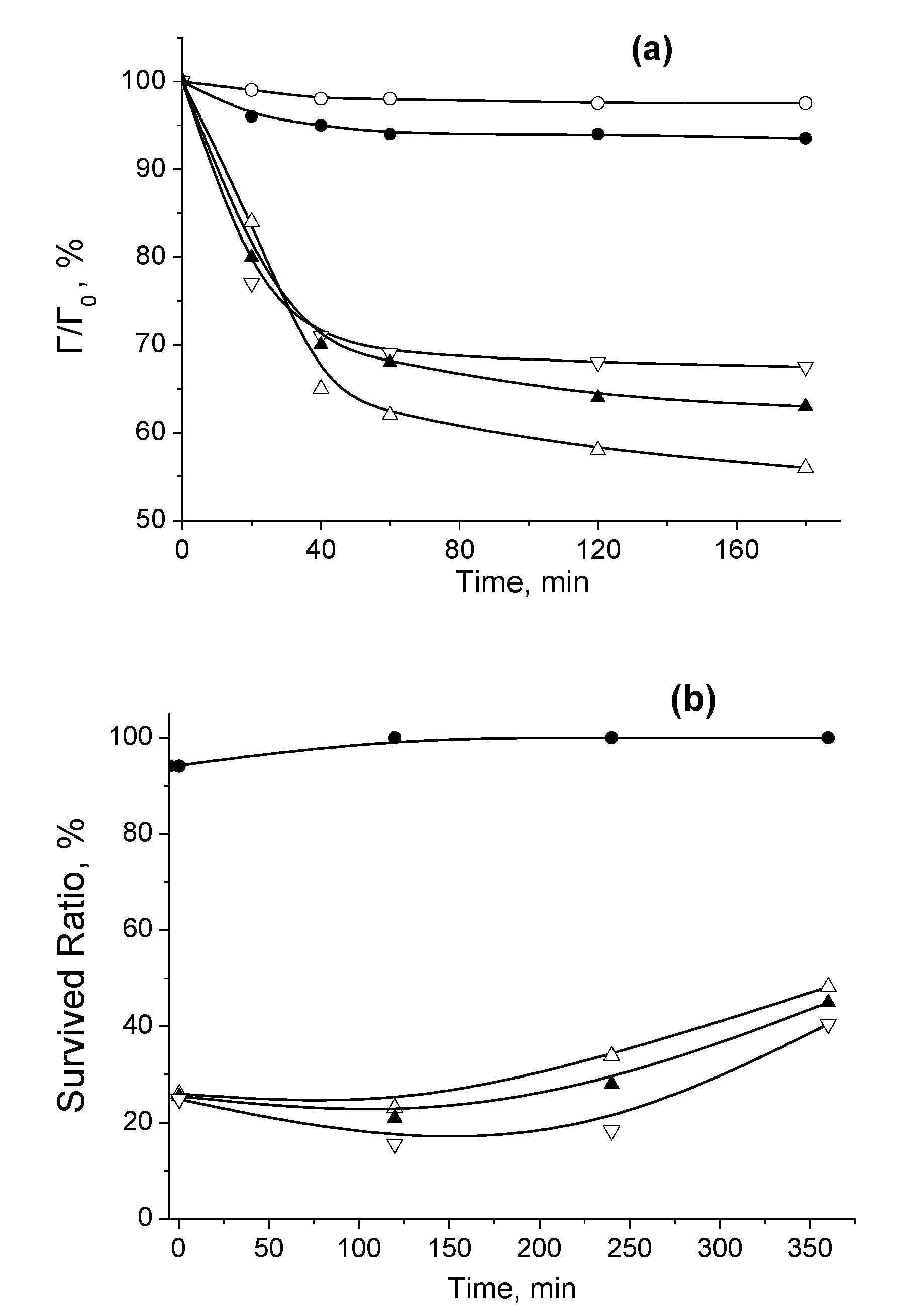 Catalysts 10 01022 g005