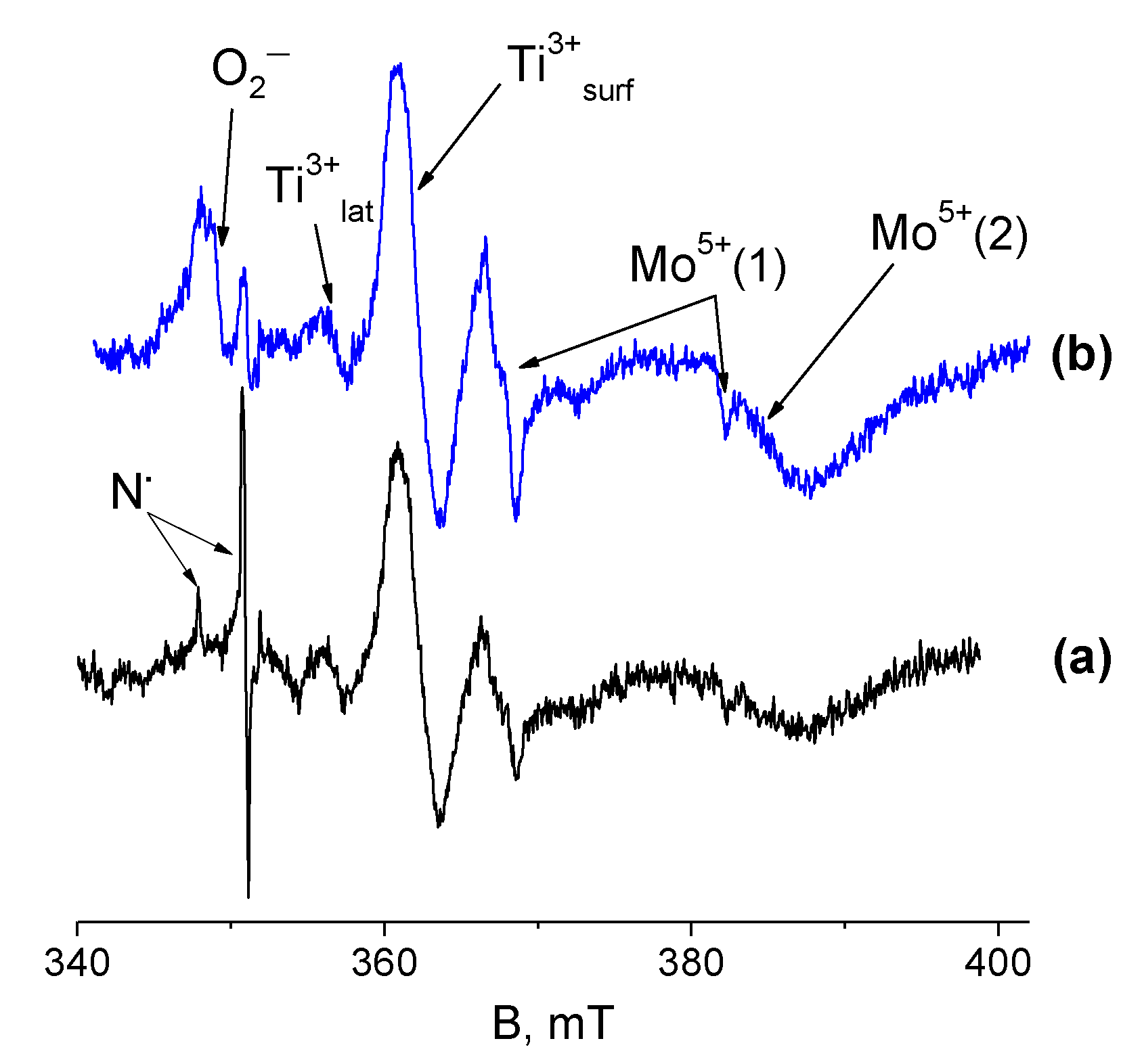 Catalysts 10 01022 g006