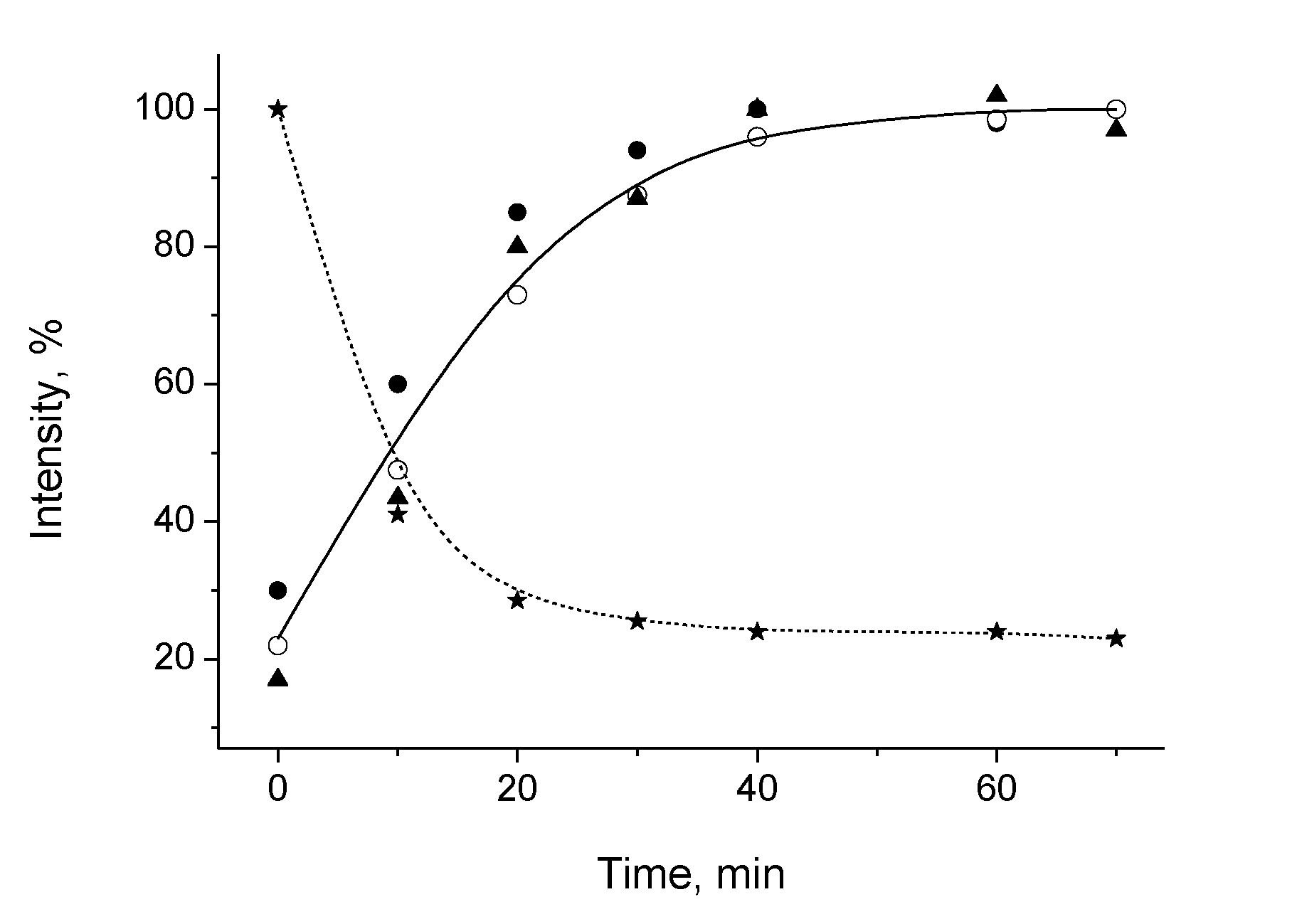 Catalysts 10 01022 g007